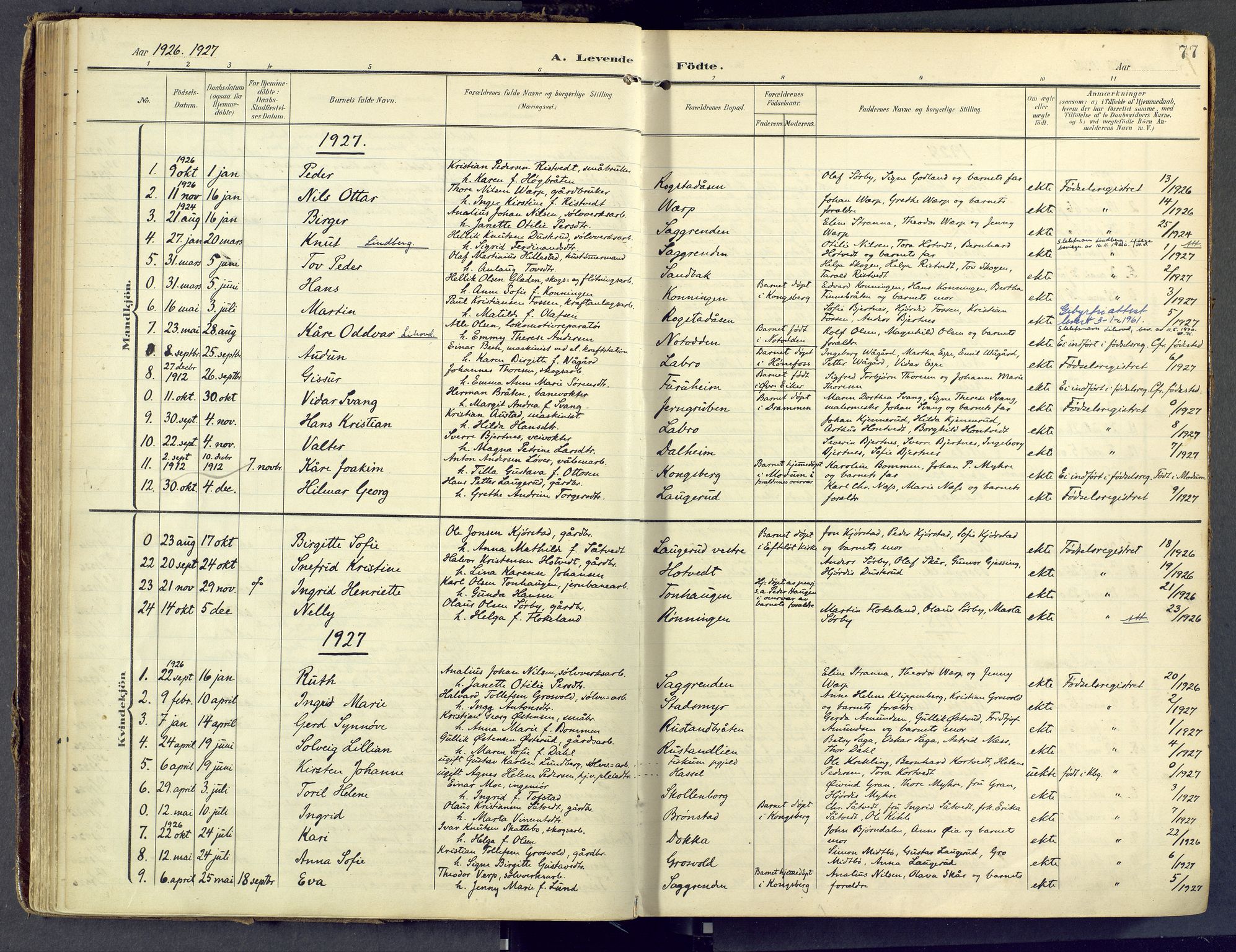 Sandsvær kirkebøker, SAKO/A-244/F/Fd/L0002: Parish register (official) no. IV 2, 1906-1943, p. 77