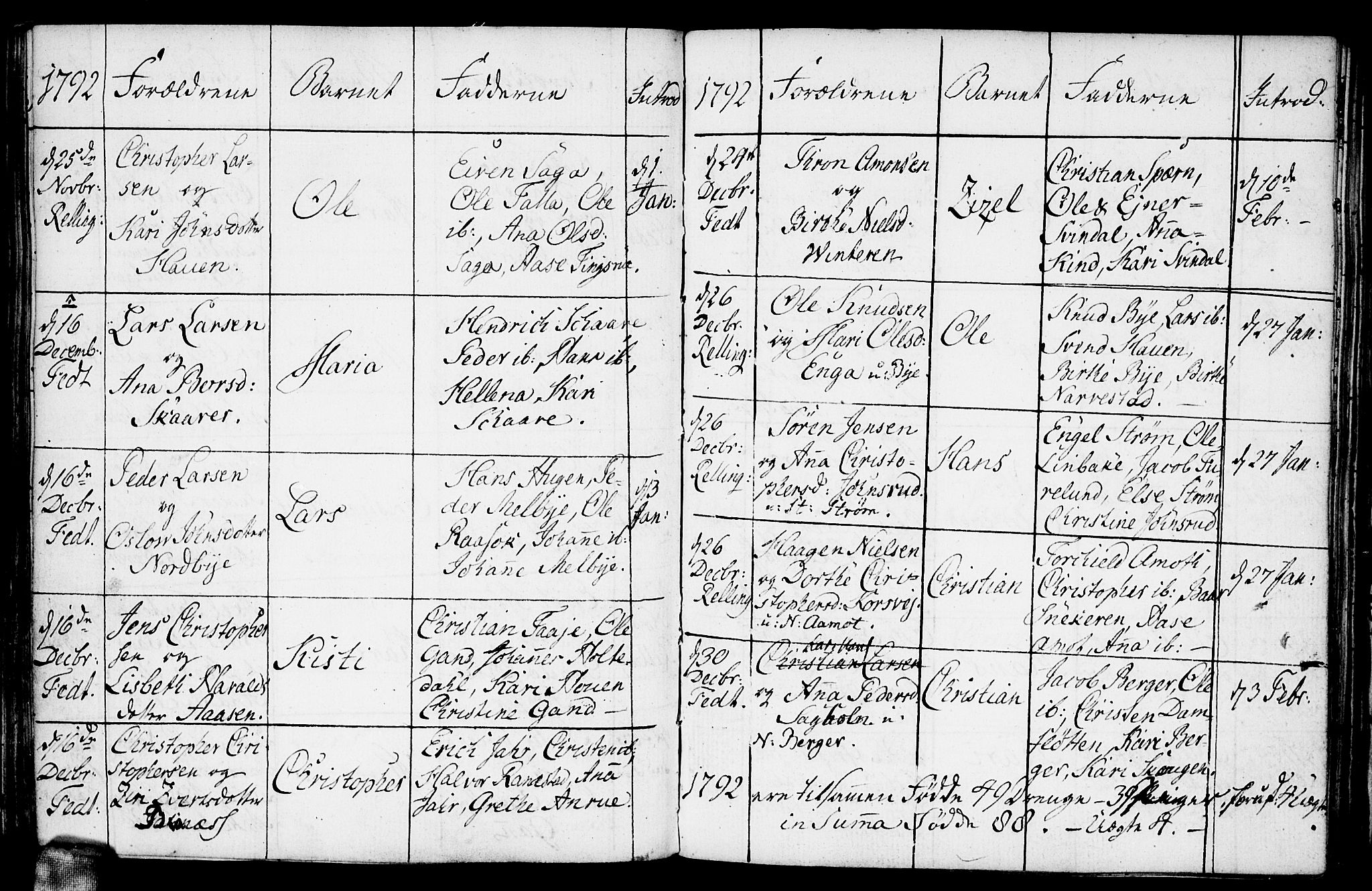 Fet prestekontor Kirkebøker, AV/SAO-A-10370a/F/Fa/L0005: Parish register (official) no. I 5, 1772-1796
