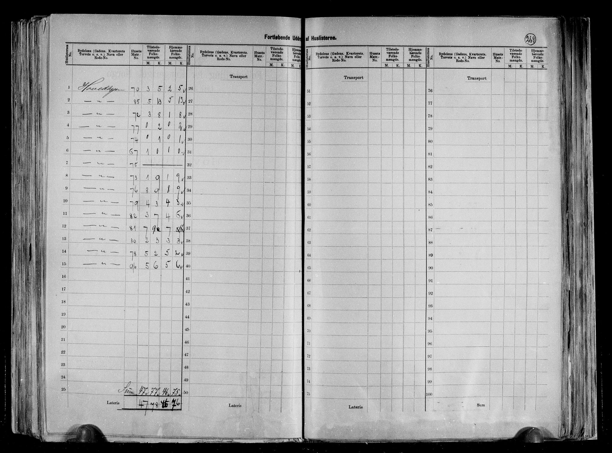 RA, 1891 census for 0801 Kragerø, 1891, p. 54