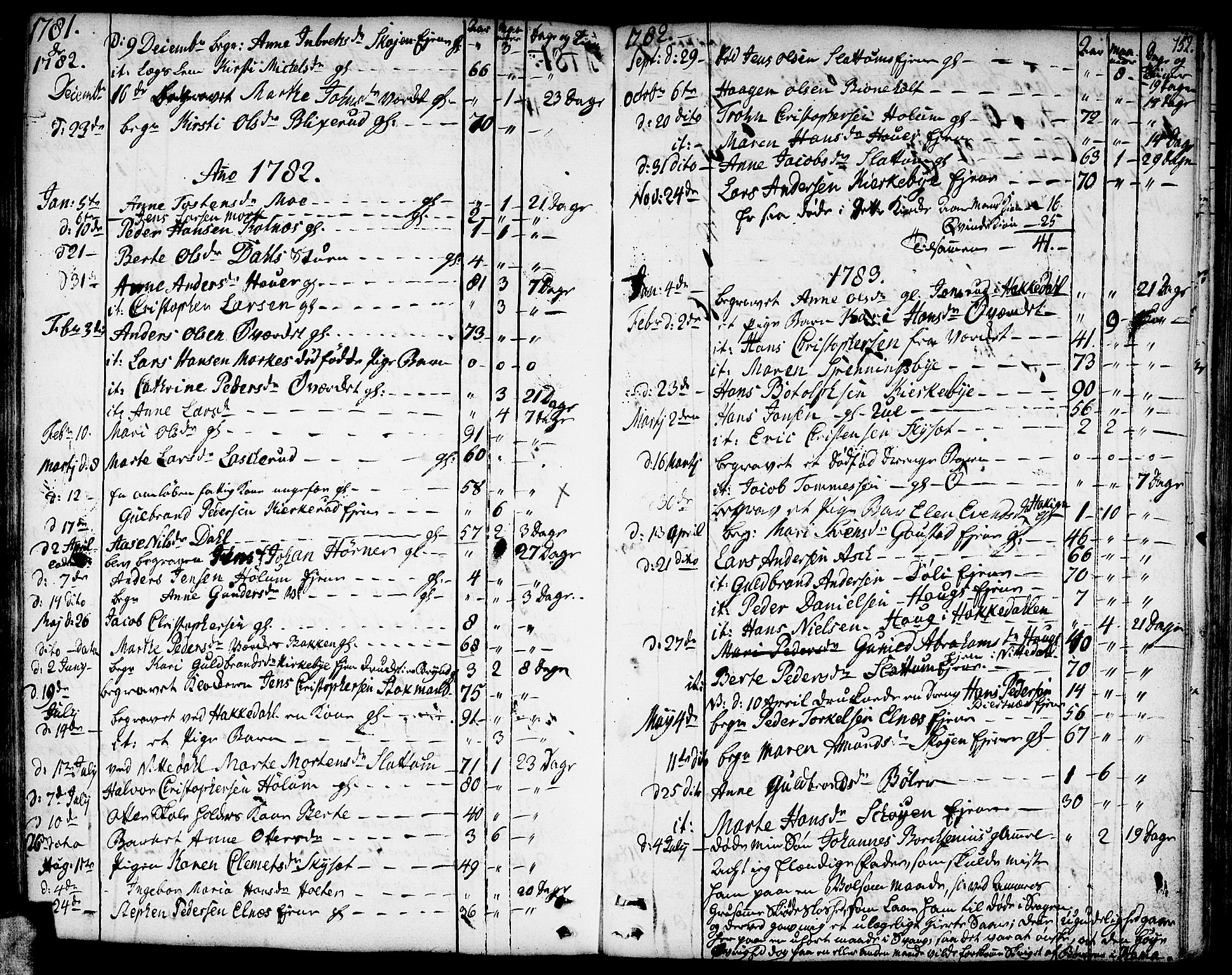 Nittedal prestekontor Kirkebøker, SAO/A-10365a/F/Fa/L0002: Parish register (official) no. I 2, 1779-1814, p. 152