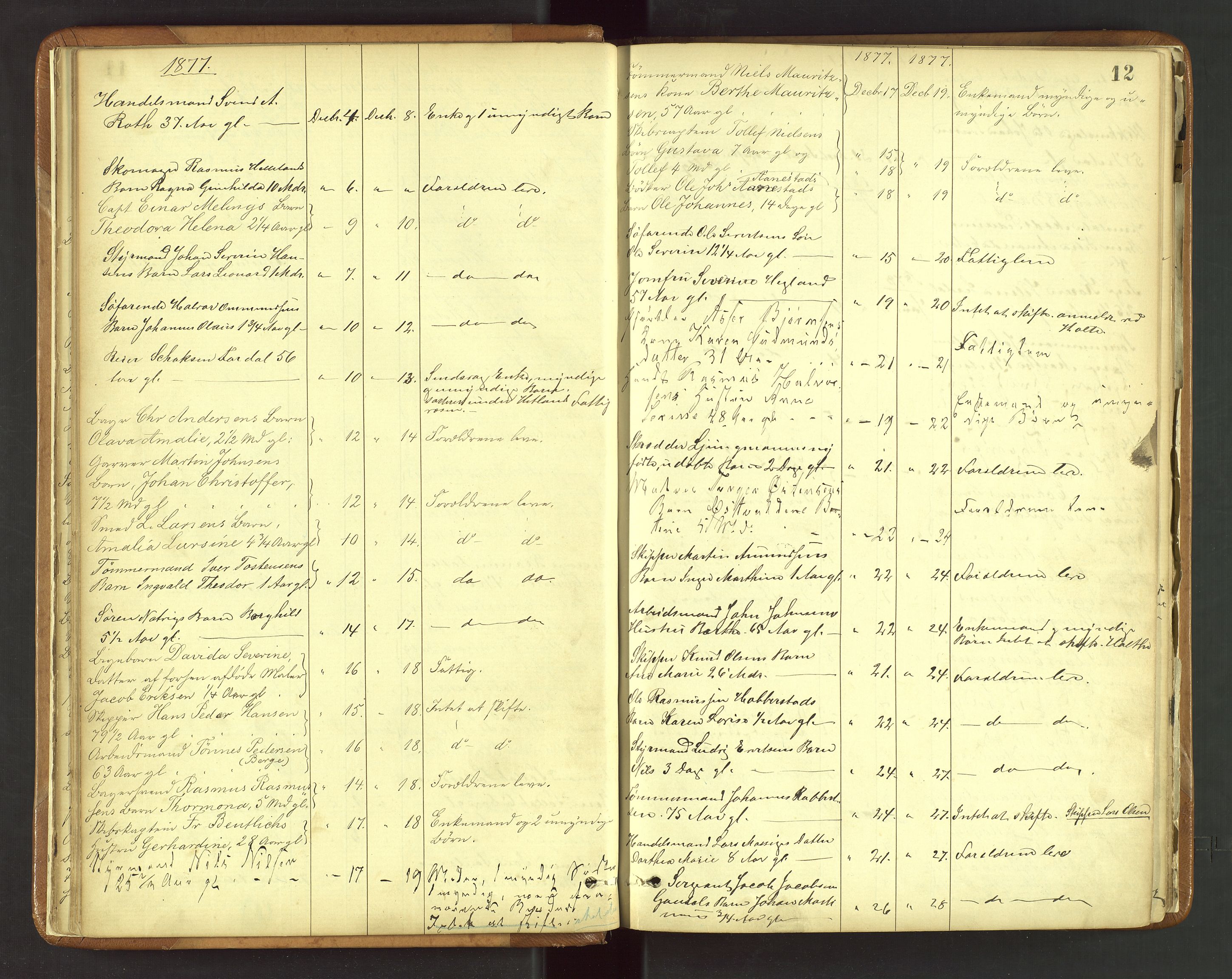 Stavanger byfogd, AV/SAST-A-101408/001/5/52/52B/L0003: Liste over anmeldte dødsfall, 1877-1885, p. 12