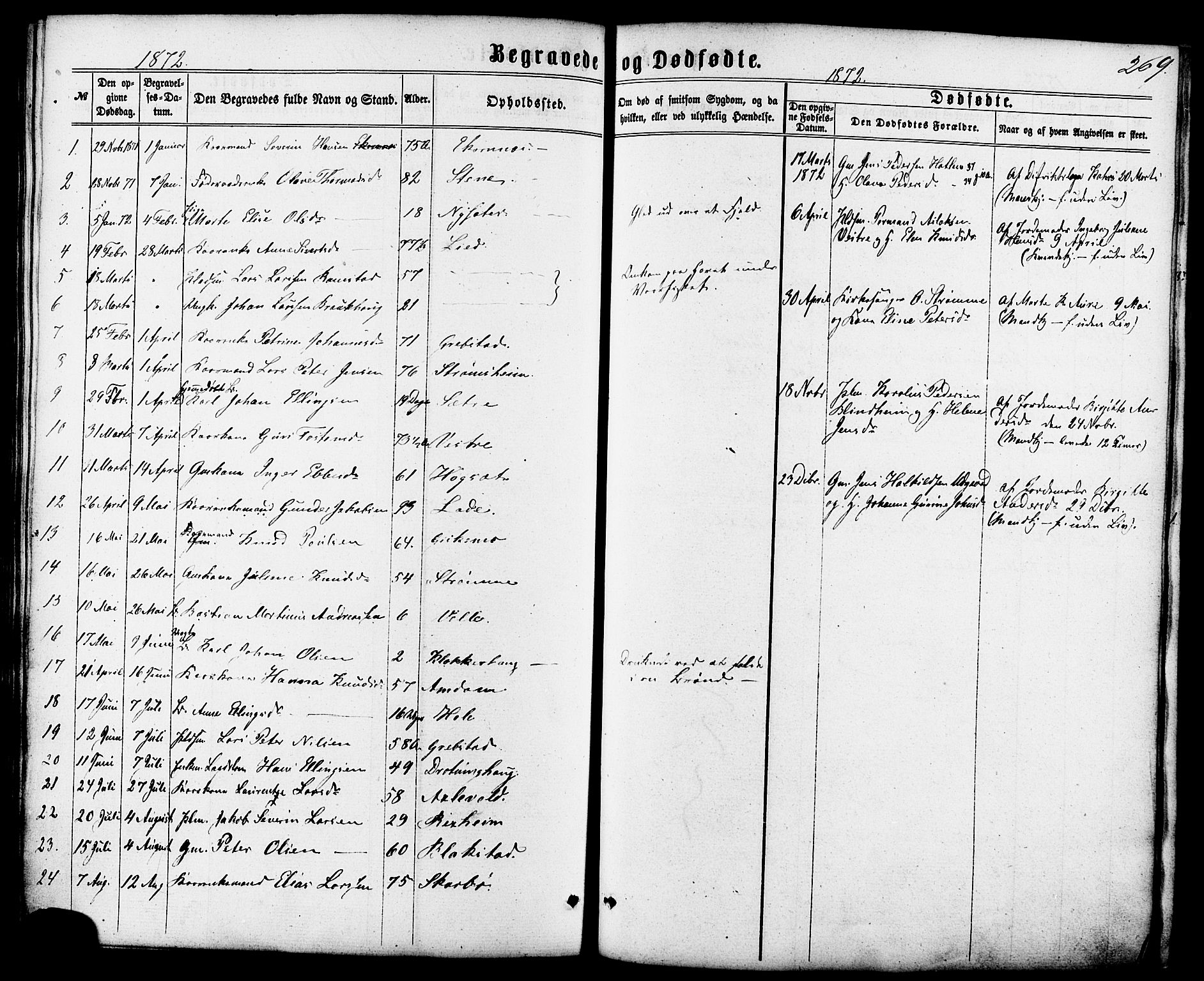 Ministerialprotokoller, klokkerbøker og fødselsregistre - Møre og Romsdal, SAT/A-1454/522/L0314: Parish register (official) no. 522A09, 1863-1877, p. 269