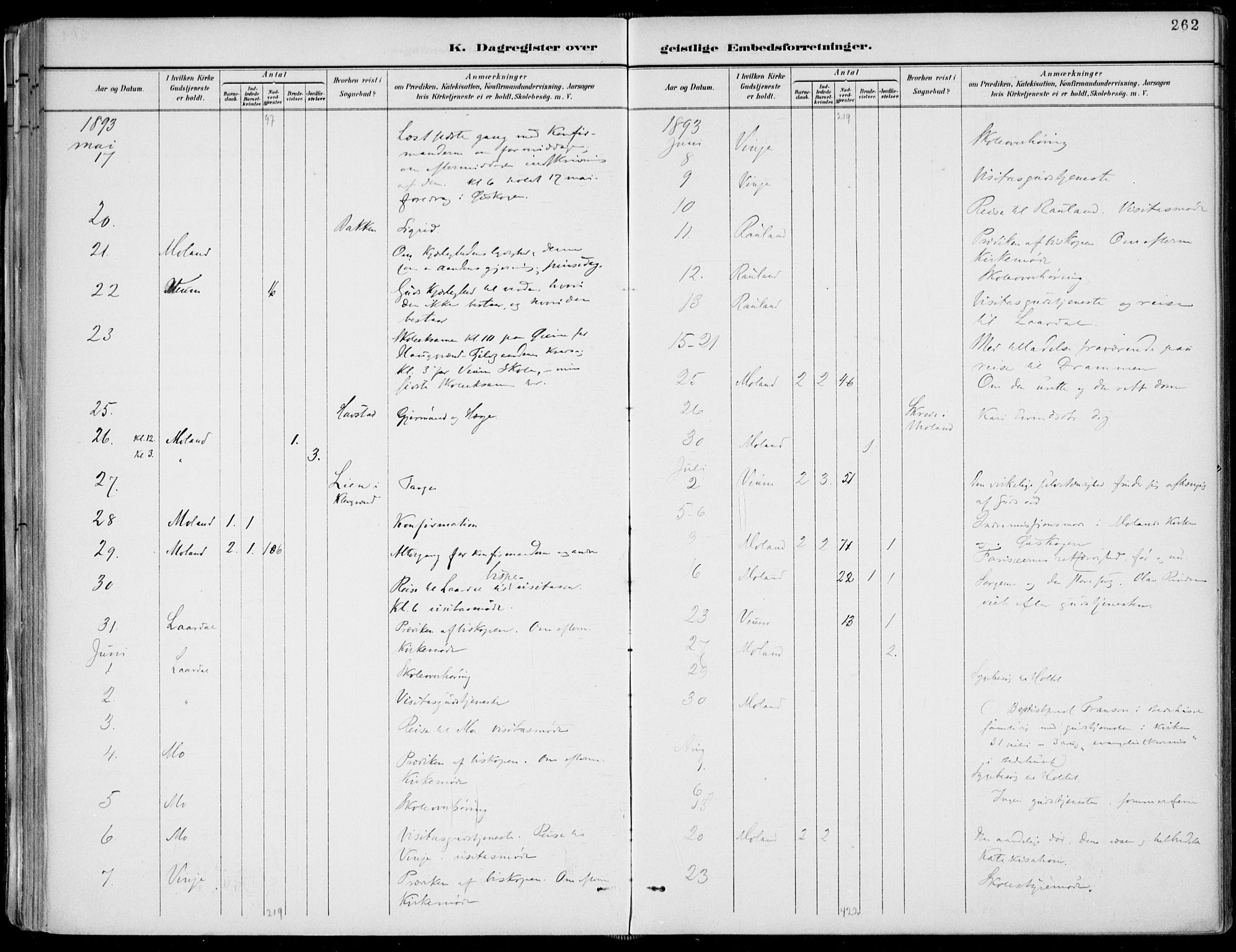 Fyresdal kirkebøker, AV/SAKO-A-263/F/Fa/L0007: Parish register (official) no. I 7, 1887-1914, p. 262