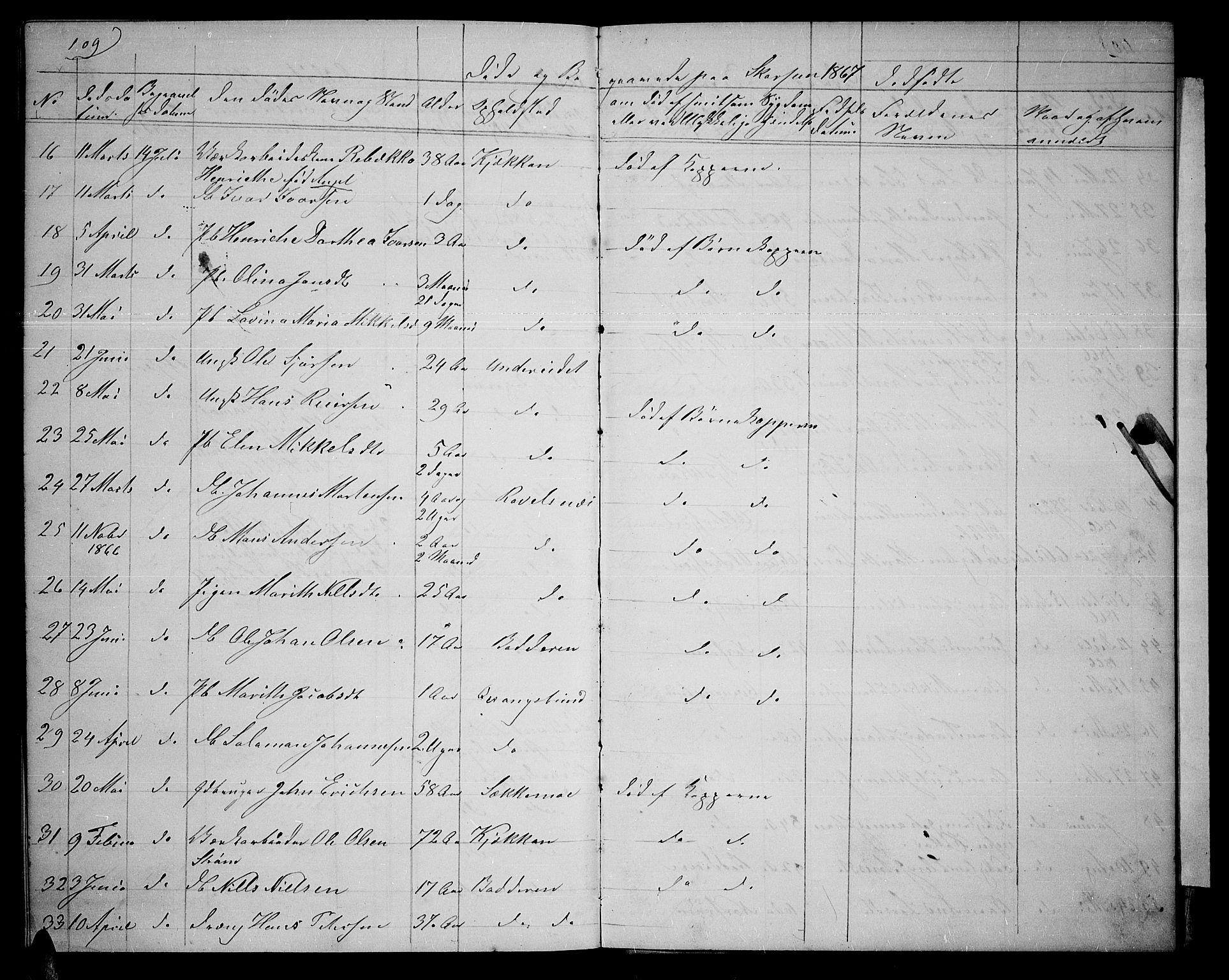 Skjervøy sokneprestkontor, SATØ/S-1300/H/Ha/Hab/L0013klokker: Parish register (copy) no. 13, 1862-1870, p. 109
