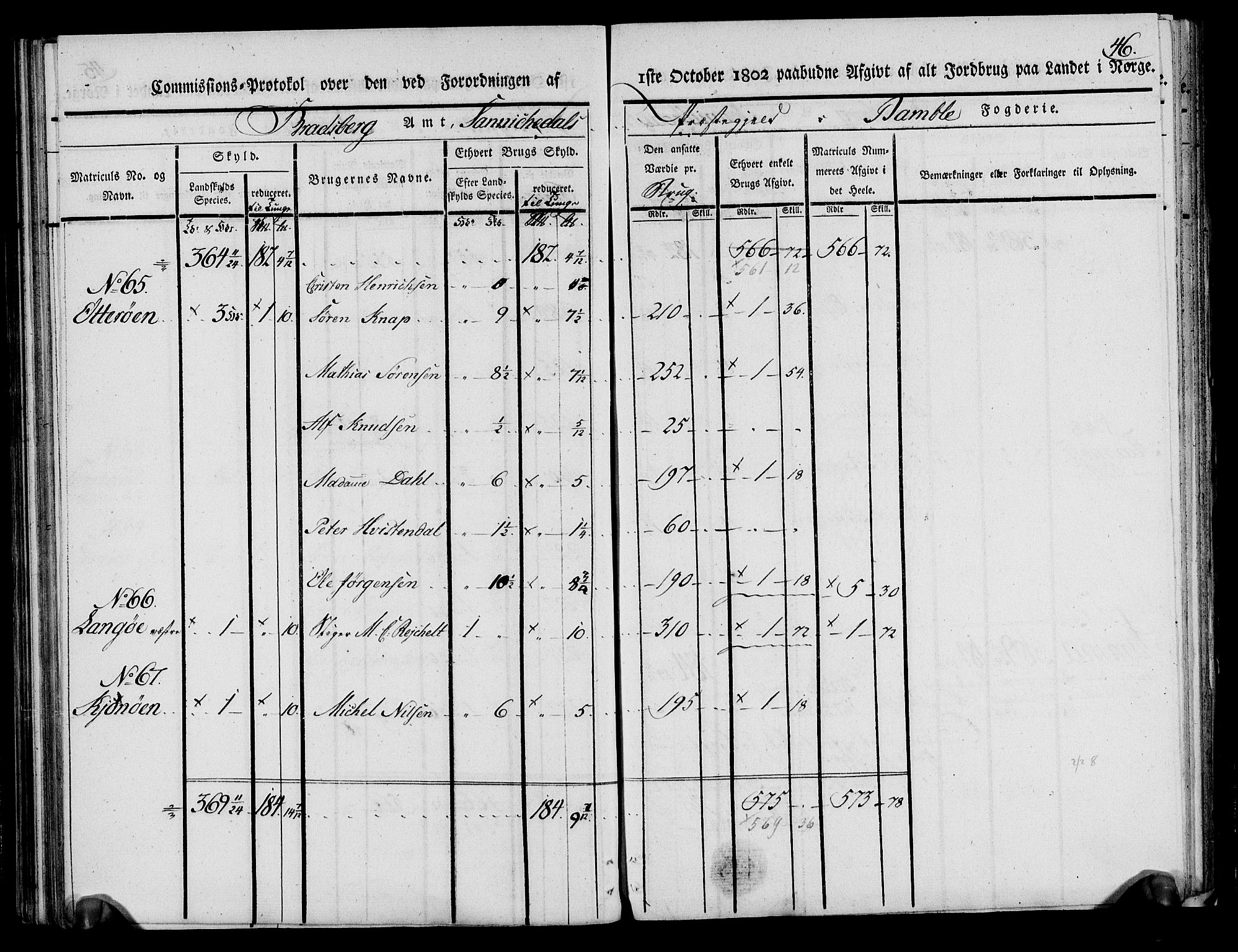 Rentekammeret inntil 1814, Realistisk ordnet avdeling, AV/RA-EA-4070/N/Ne/Nea/L0068: og 0069: Nedre Telemarken og Bamble fogderi. Kommisjonsprotokoll for Drangedal, Sannidal, Bamble og Eidanger prestegjeld., 1803, p. 51