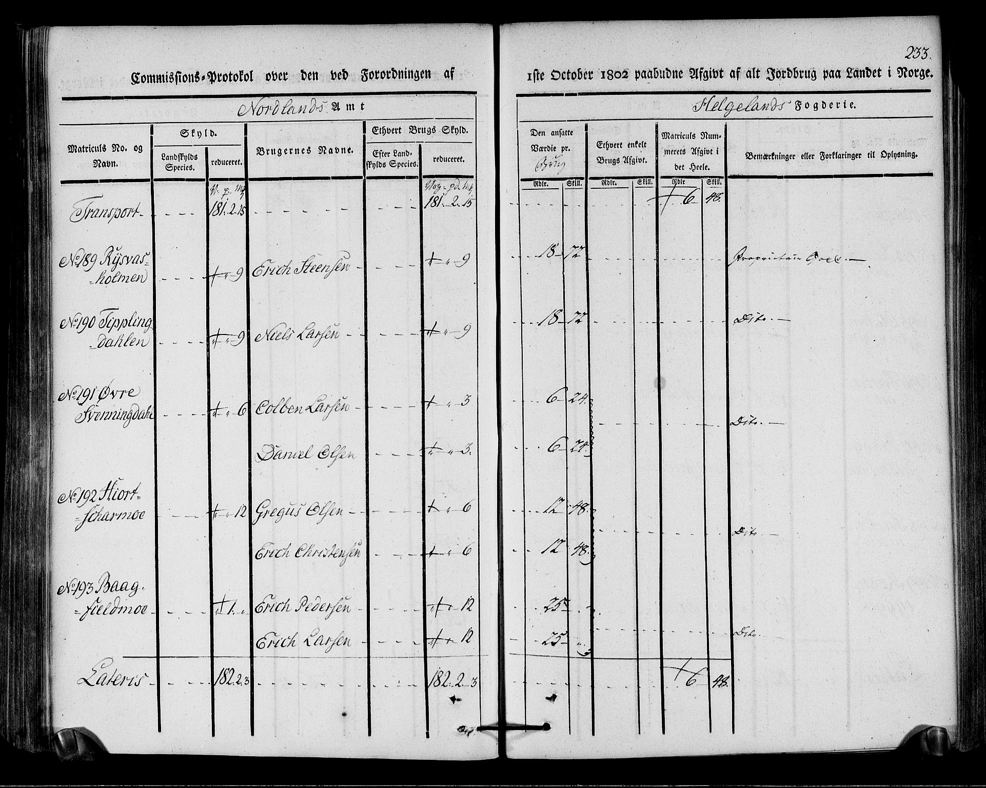 Rentekammeret inntil 1814, Realistisk ordnet avdeling, AV/RA-EA-4070/N/Ne/Nea/L0157: Helgeland fogderi. Kommisjonsprotokoll, 1803, p. 232