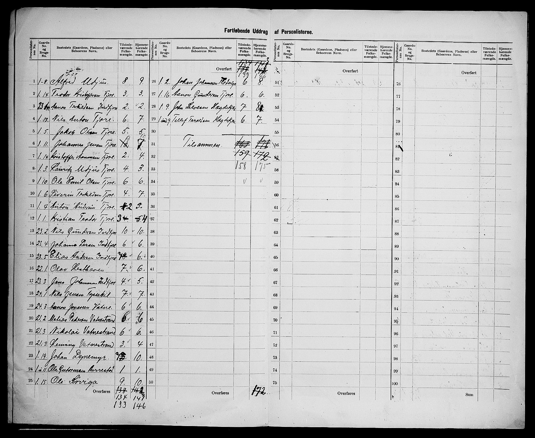 SAK, 1900 census for Landvik, 1900, p. 22