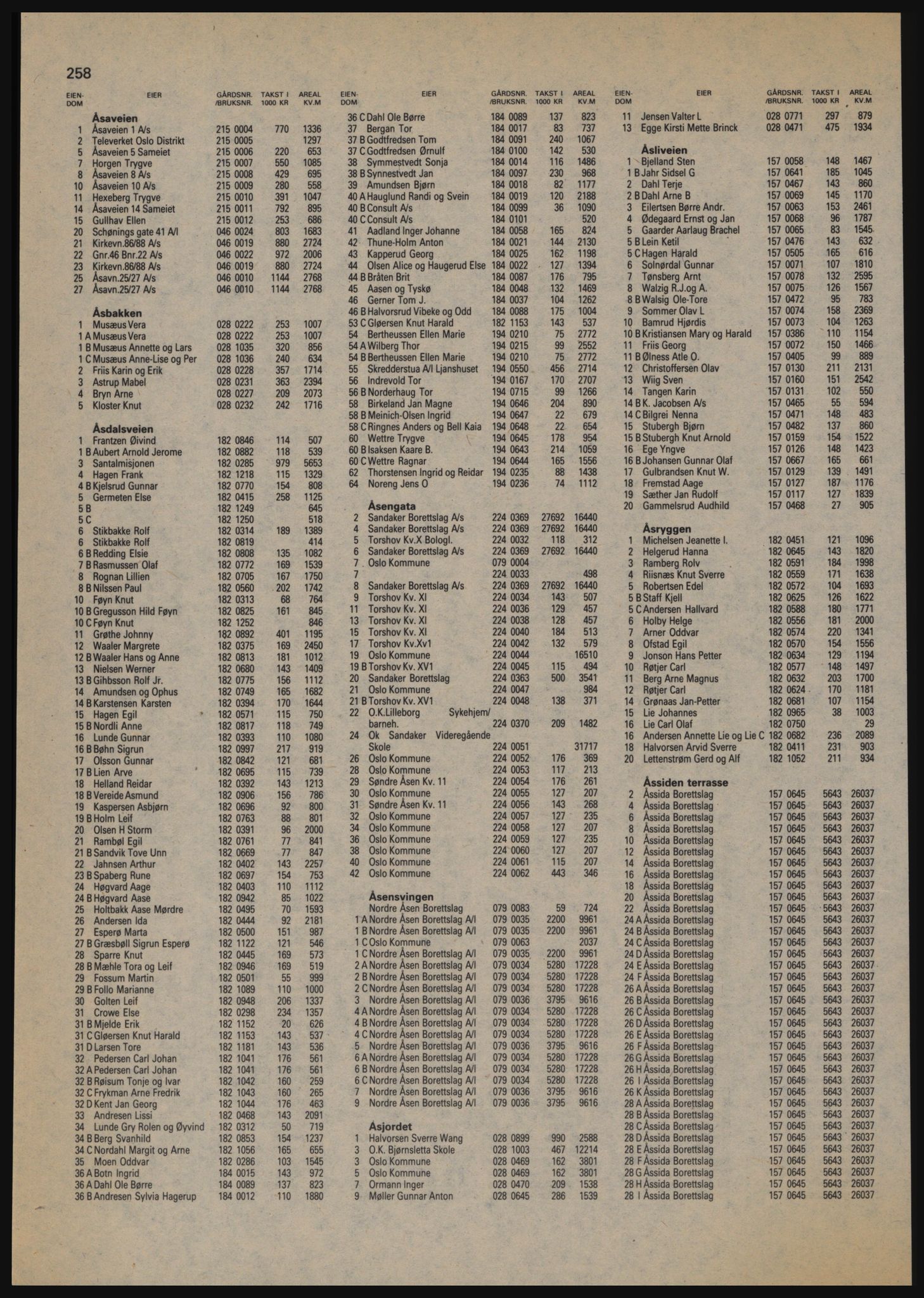 Kristiania/Oslo adressebok, PUBL/-, 1984-1985, p. 258