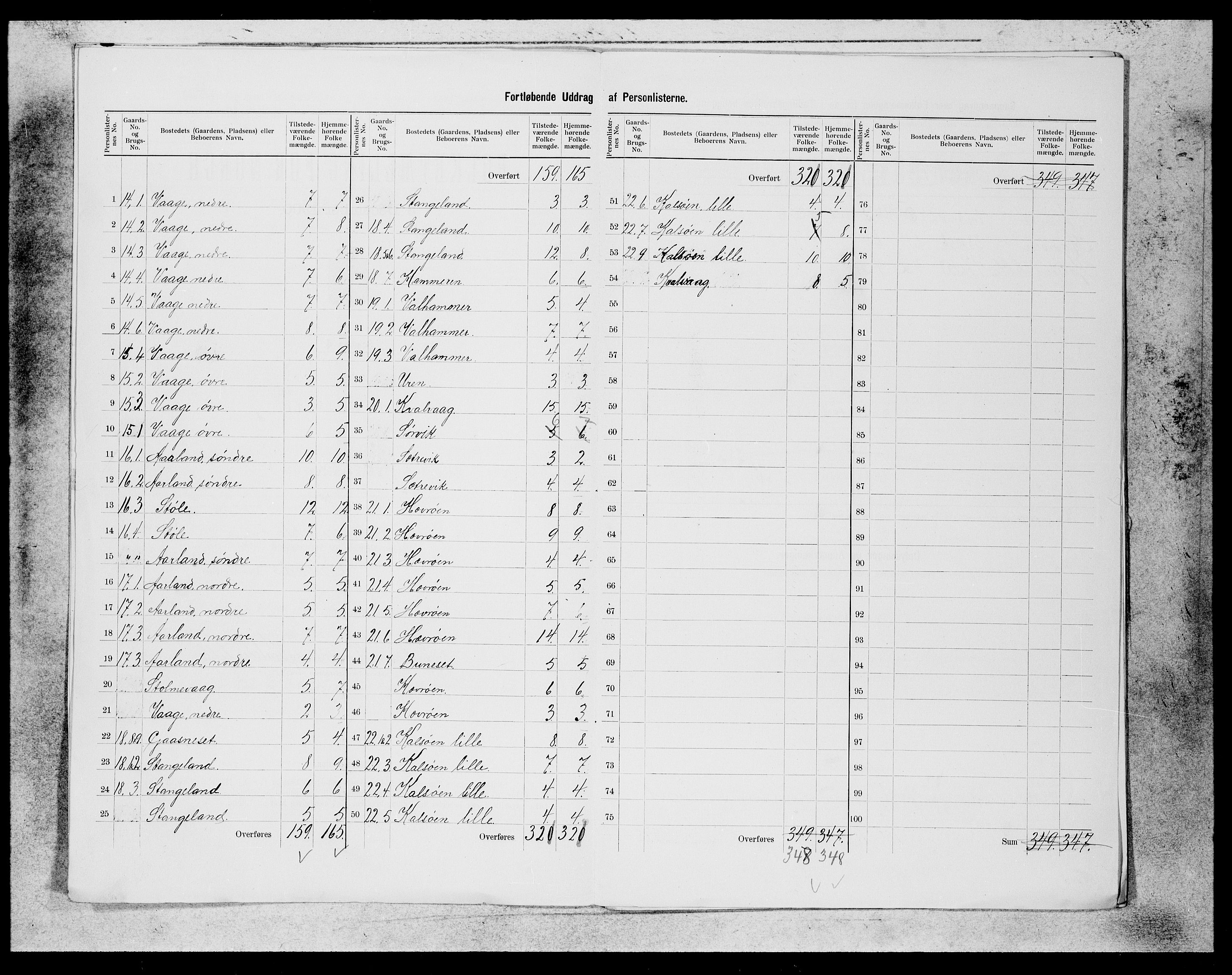 SAB, 1900 census for Austevoll, 1900, p. 5