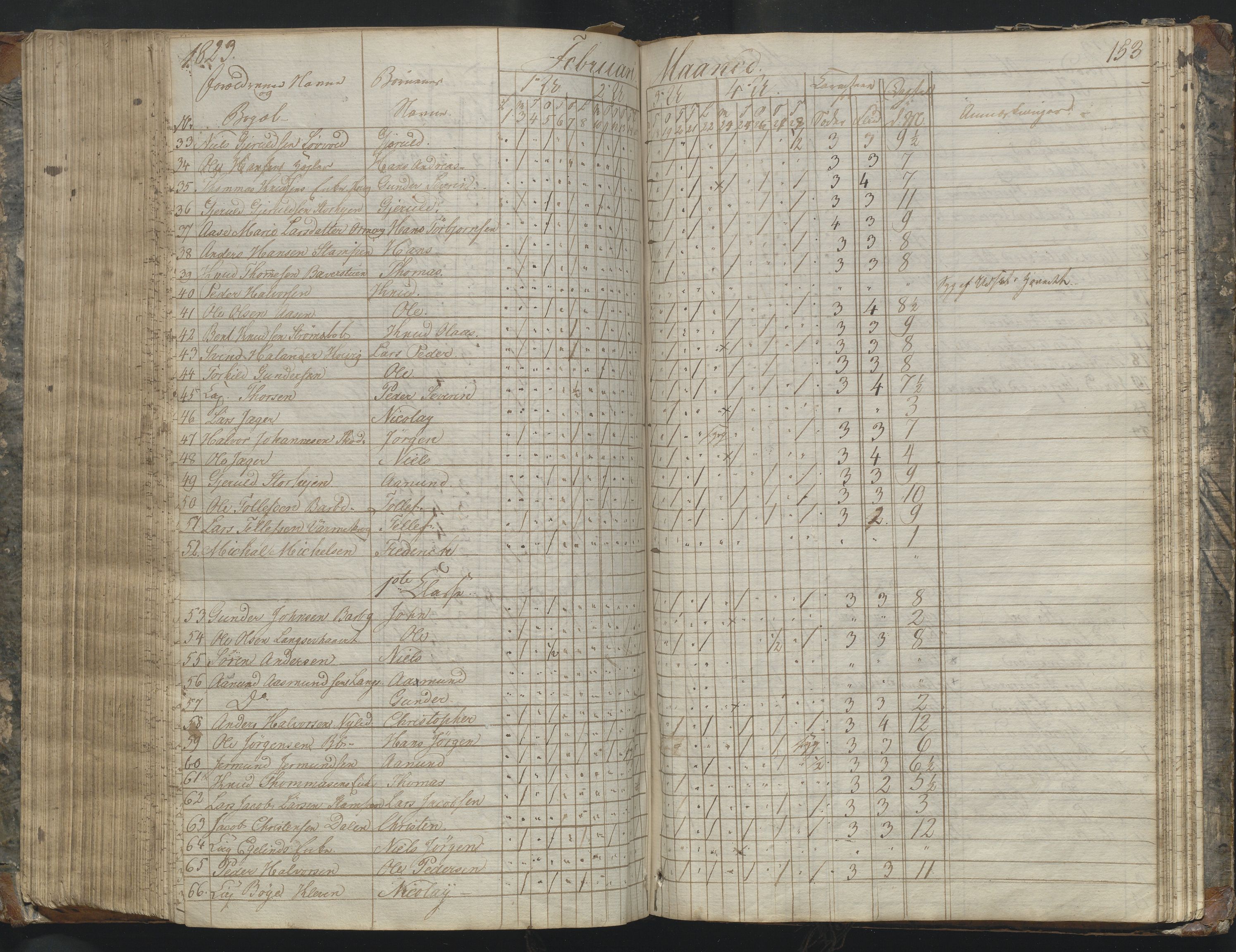 Arendal kommune, Katalog I, AAKS/KA0906-PK-I/07/L0169: Dagbok for skolen i Barbu, 1820-1823, p. 153