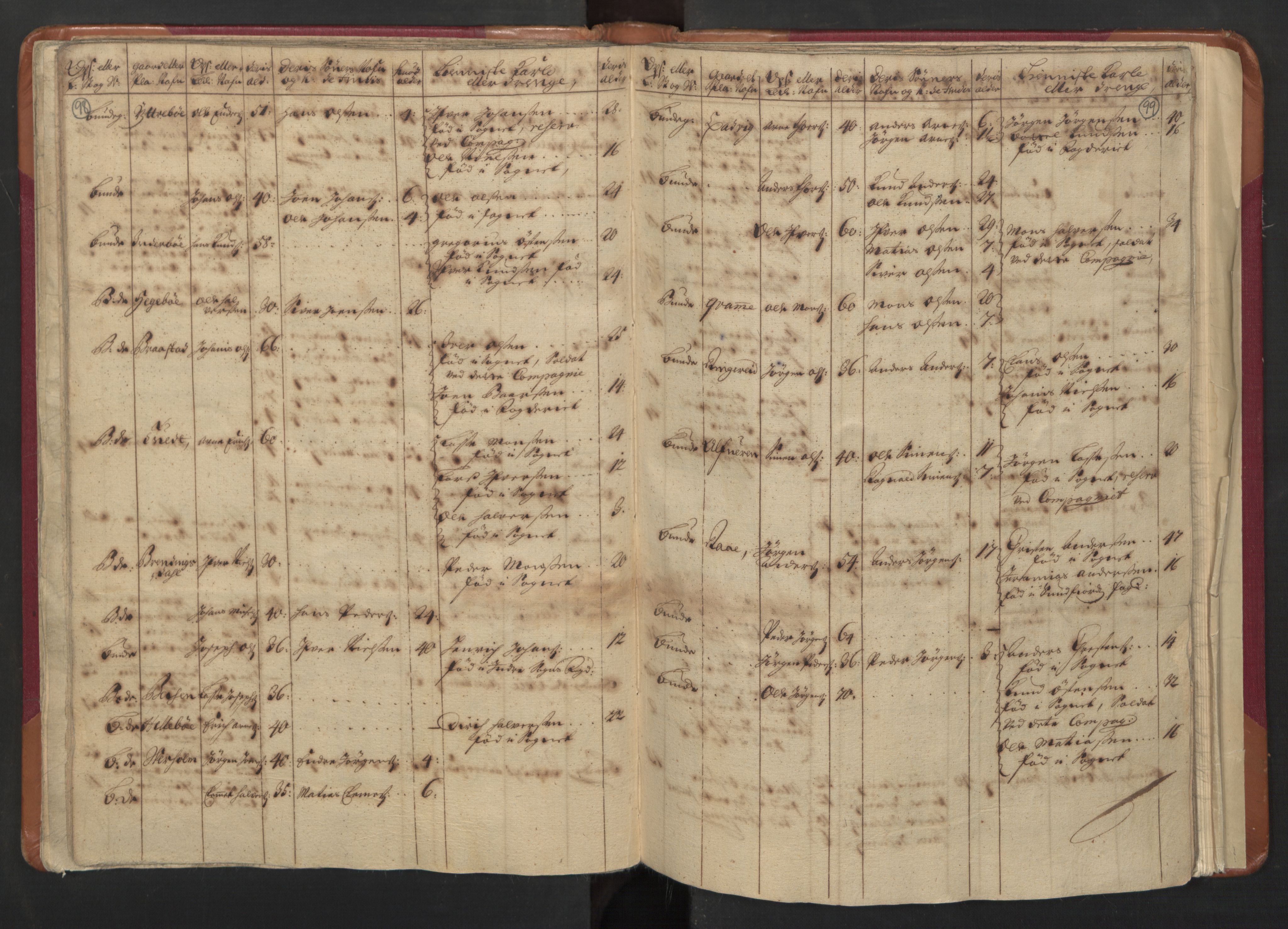 RA, Census (manntall) 1701, no. 8: Ytre Sogn fogderi and Indre Sogn fogderi, 1701, p. 98-99