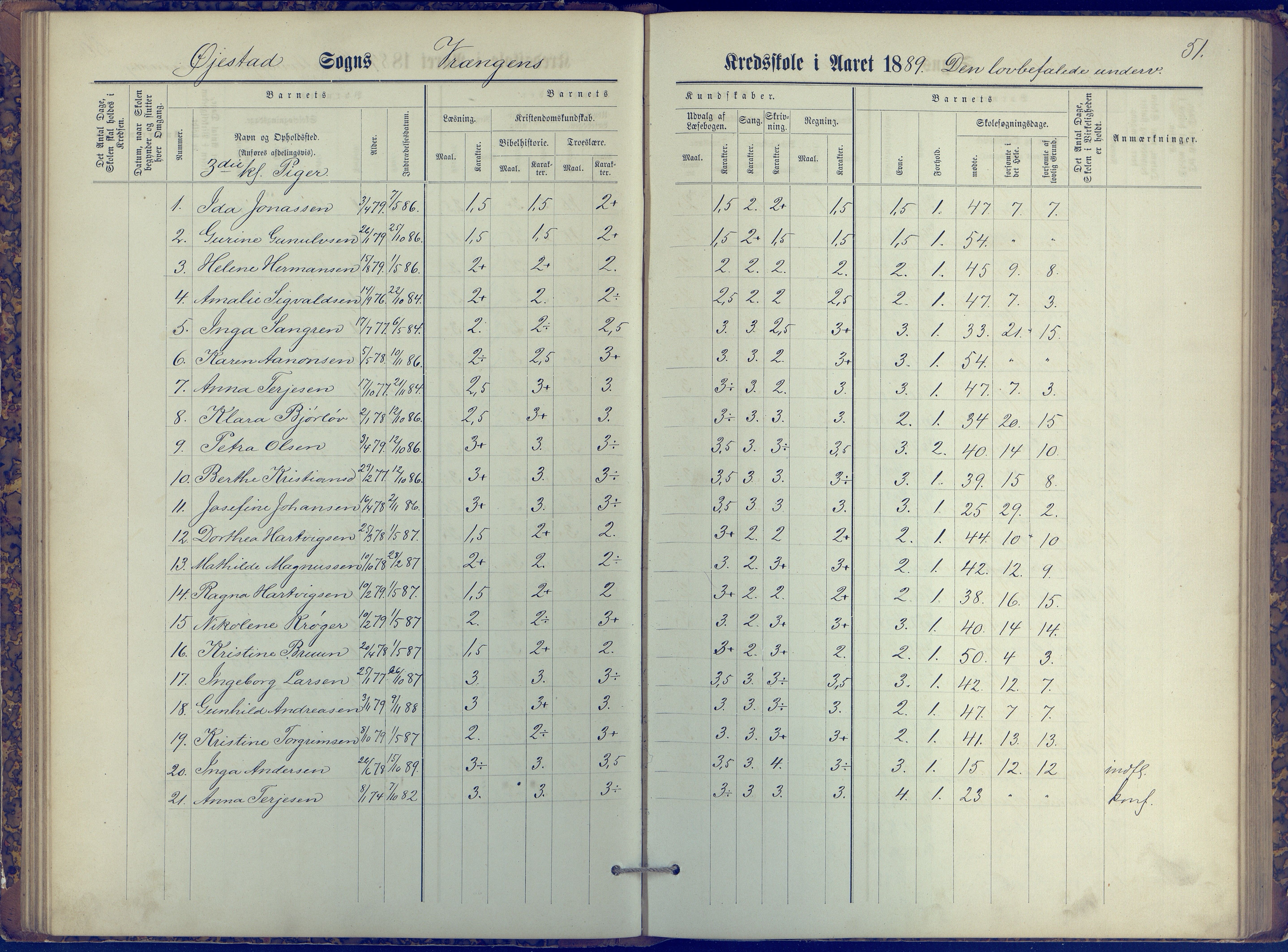 Øyestad kommune frem til 1979, AAKS/KA0920-PK/06/06K/L0006: Protokoll, 1881-1894, p. 51