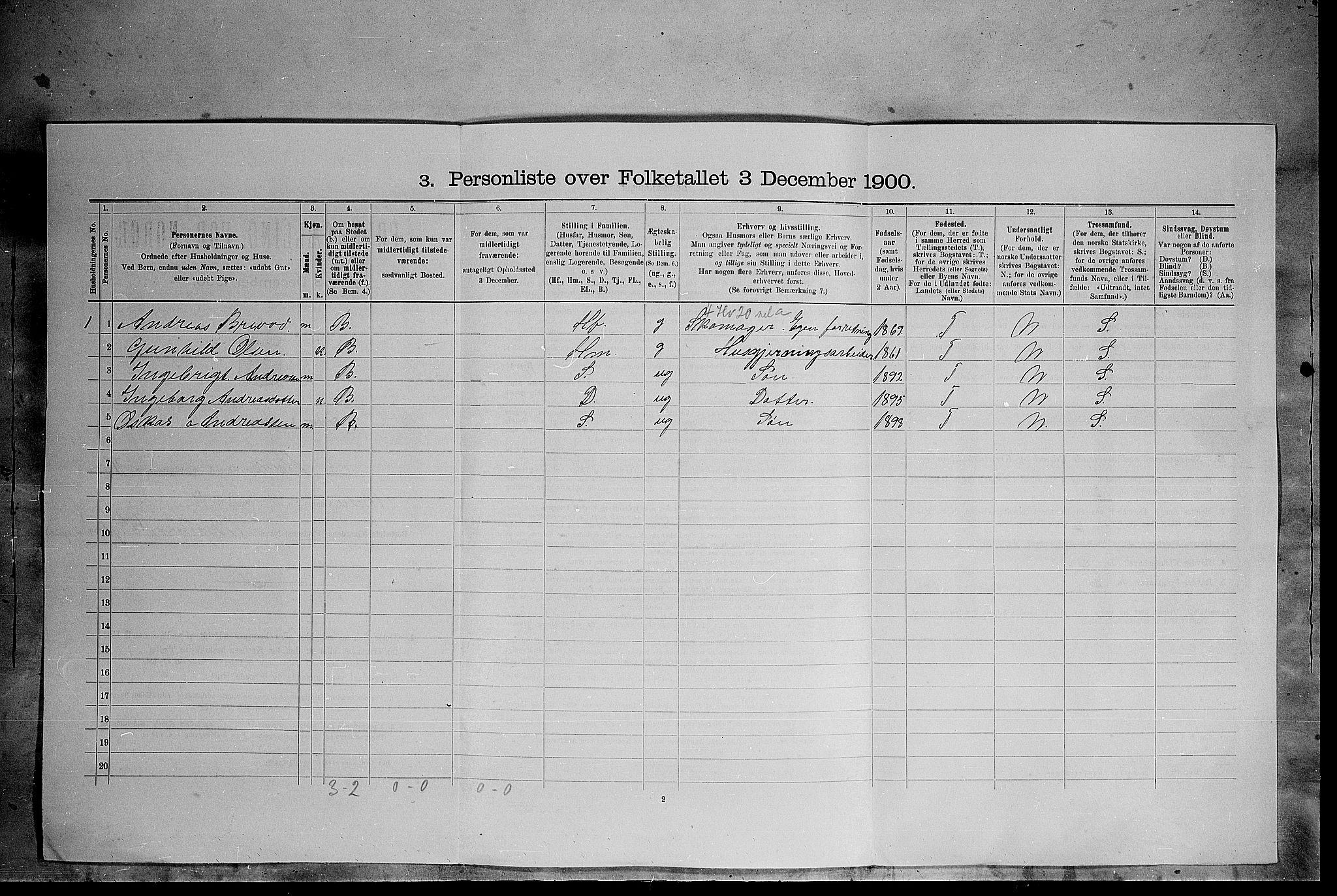 SAH, 1900 census for Kvikne, 1900, p. 36