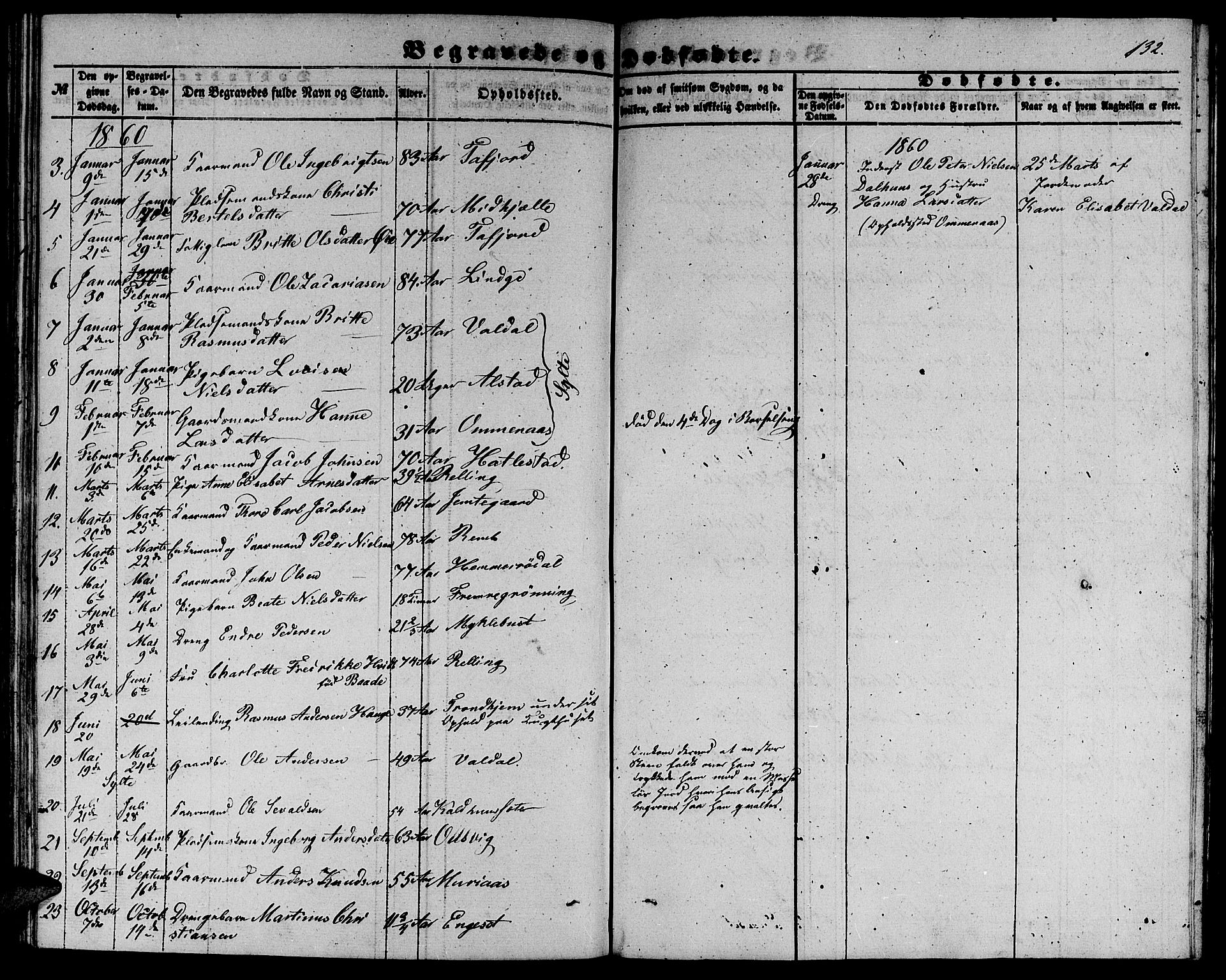 Ministerialprotokoller, klokkerbøker og fødselsregistre - Møre og Romsdal, SAT/A-1454/519/L0261: Parish register (copy) no. 519C02, 1854-1867, p. 132