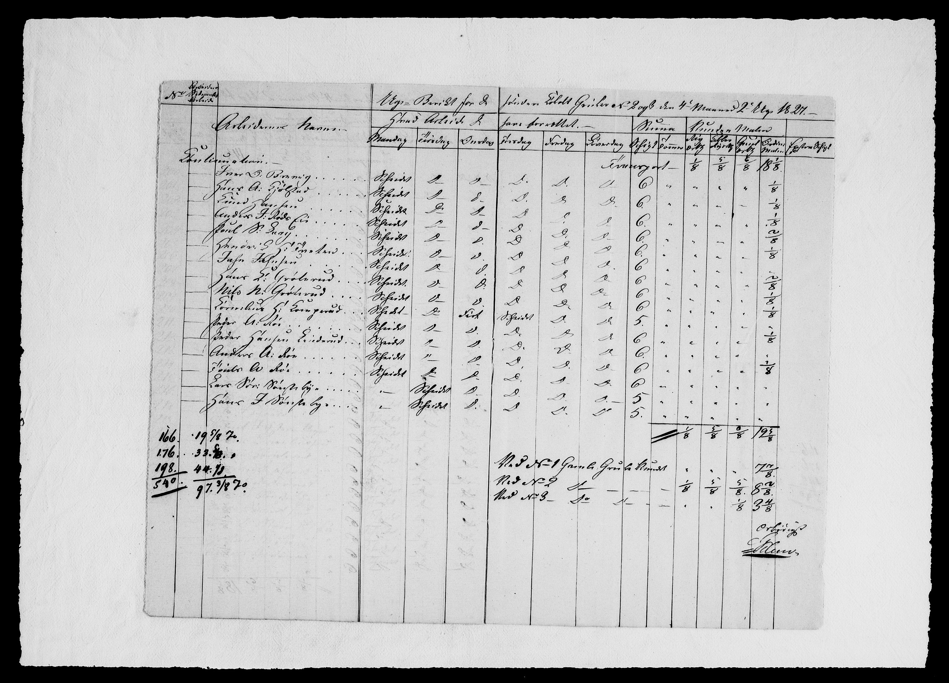 Modums Blaafarveværk, AV/RA-PA-0157/G/Ge/L0329/0001: -- / Berigt over arbeiderne ved gruvene. Ført ukesvis, 1827, p. 16