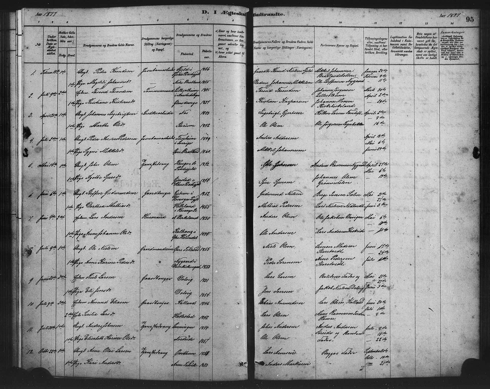 Birkeland Sokneprestembete, SAB/A-74601/H/Hab: Parish register (copy) no. A 3, 1877-1887, p. 95
