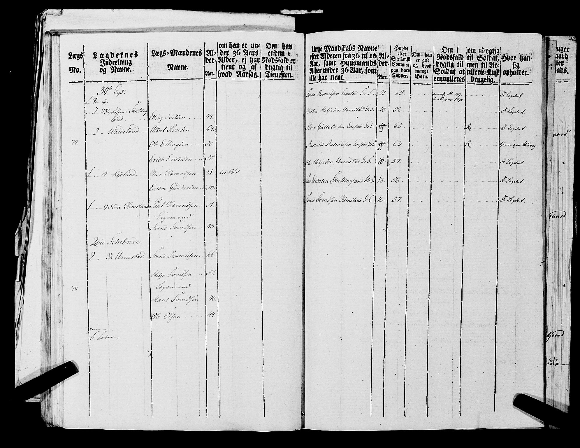 Fylkesmannen i Rogaland, AV/SAST-A-101928/99/3/325/325CA, 1655-1832, p. 7223