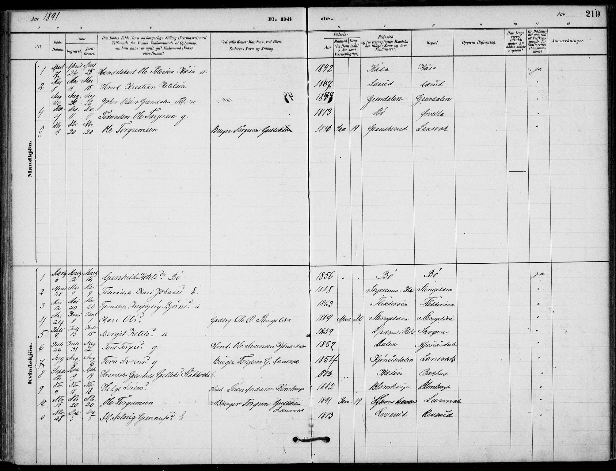 Hjartdal kirkebøker, SAKO/A-270/F/Fb/L0002: Parish register (official) no. II 2, 1880-1932, p. 219