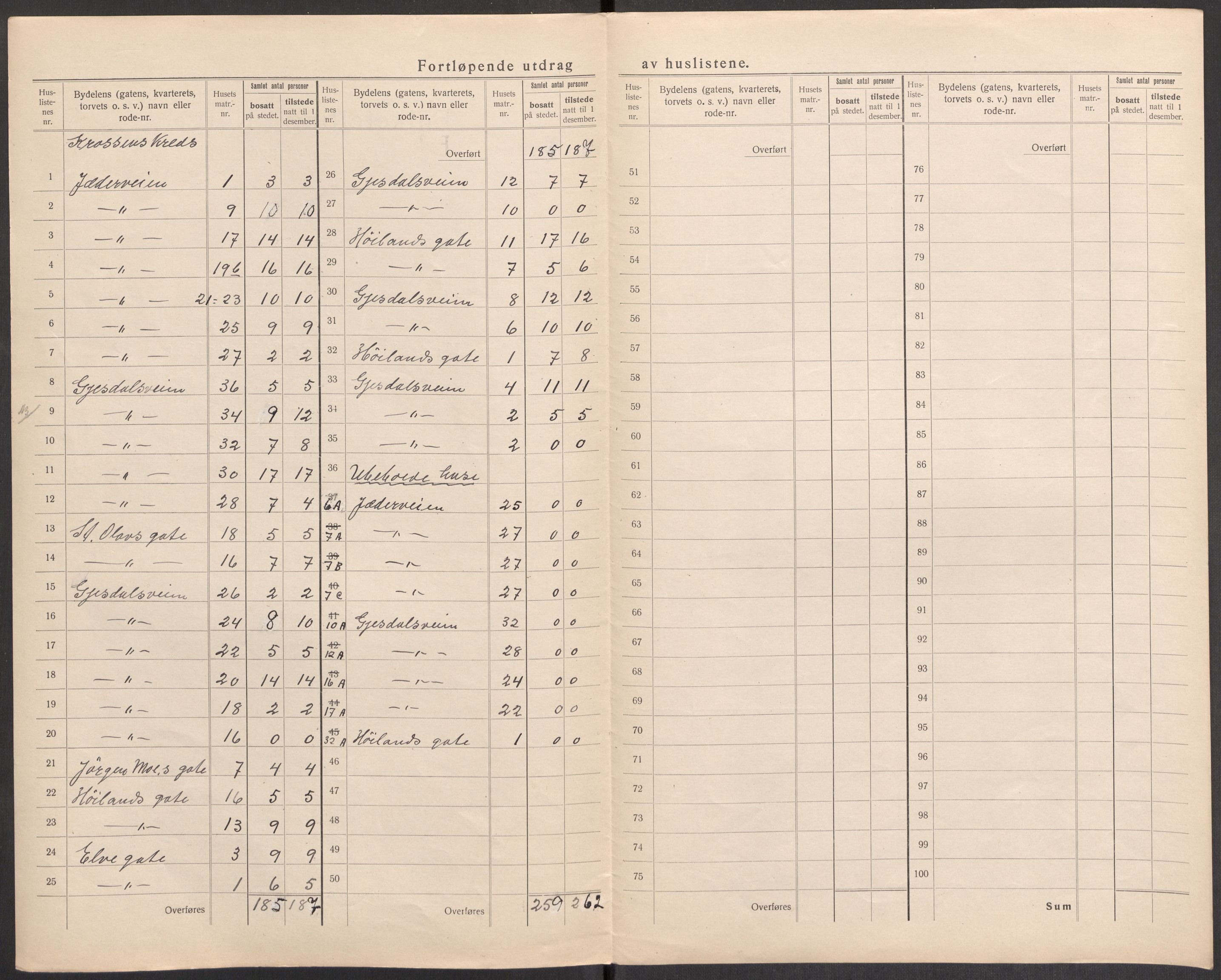 SAST, 1920 census for Sandnes, 1920, p. 40