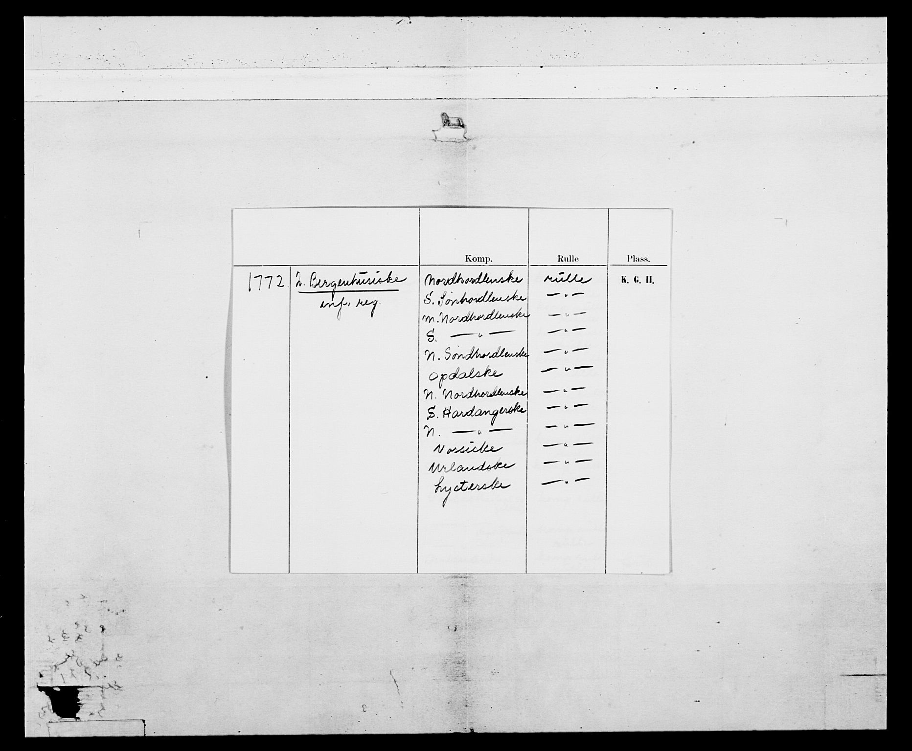 Generalitets- og kommissariatskollegiet, Det kongelige norske kommissariatskollegium, AV/RA-EA-5420/E/Eh/L0093: 2. Bergenhusiske nasjonale infanteriregiment, 1772-1774, p. 2