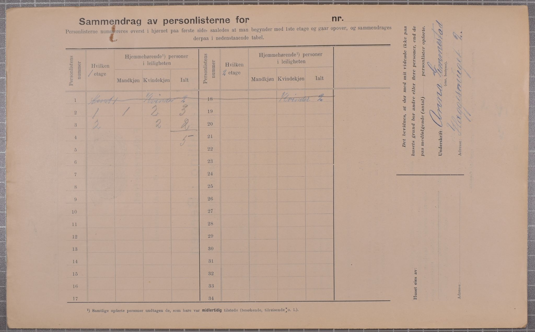 SAB, Municipal Census 1912 for Bergen, 1912, p. 1931