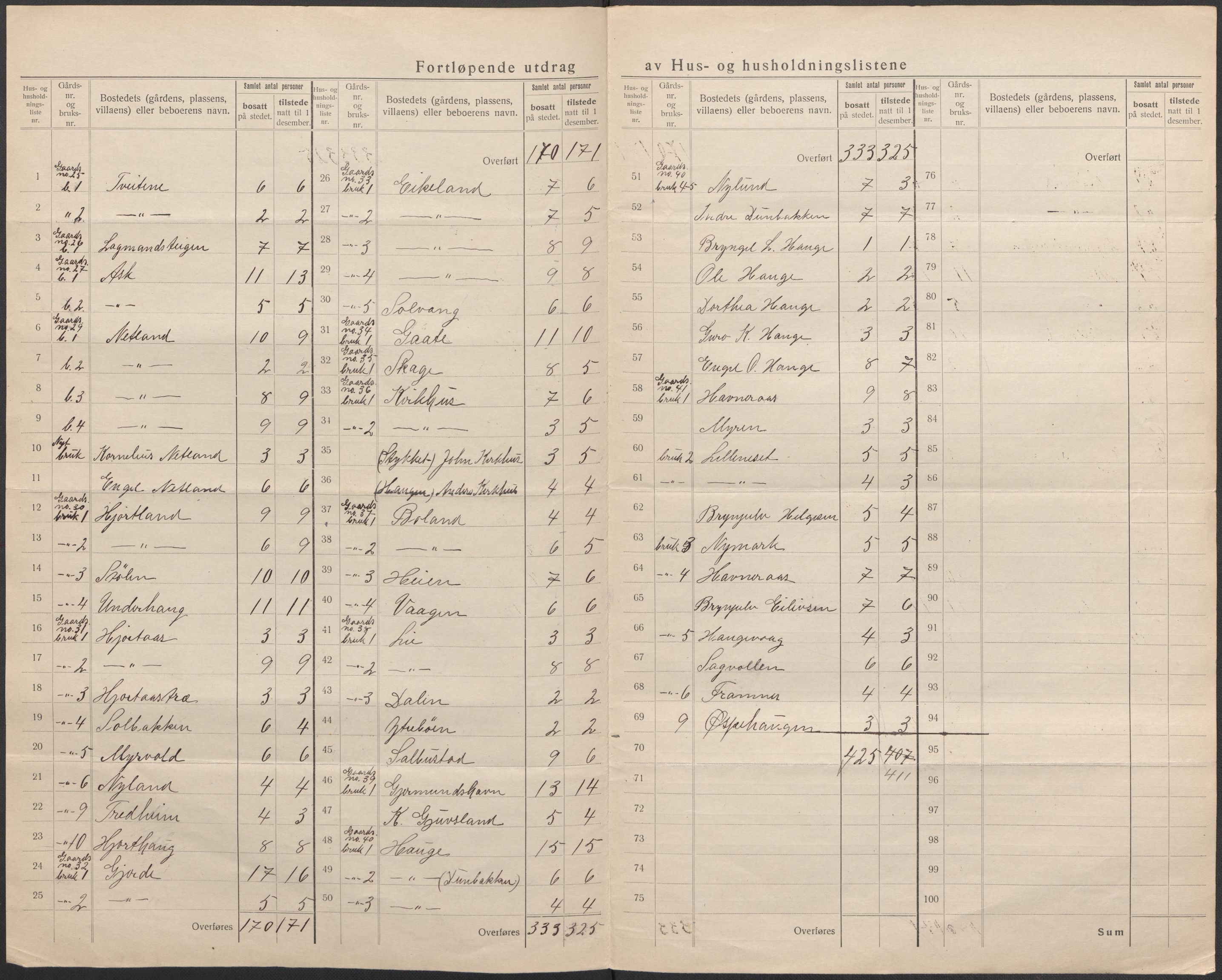 SAB, 1920 census for Kvinnherad, 1920, p. 14