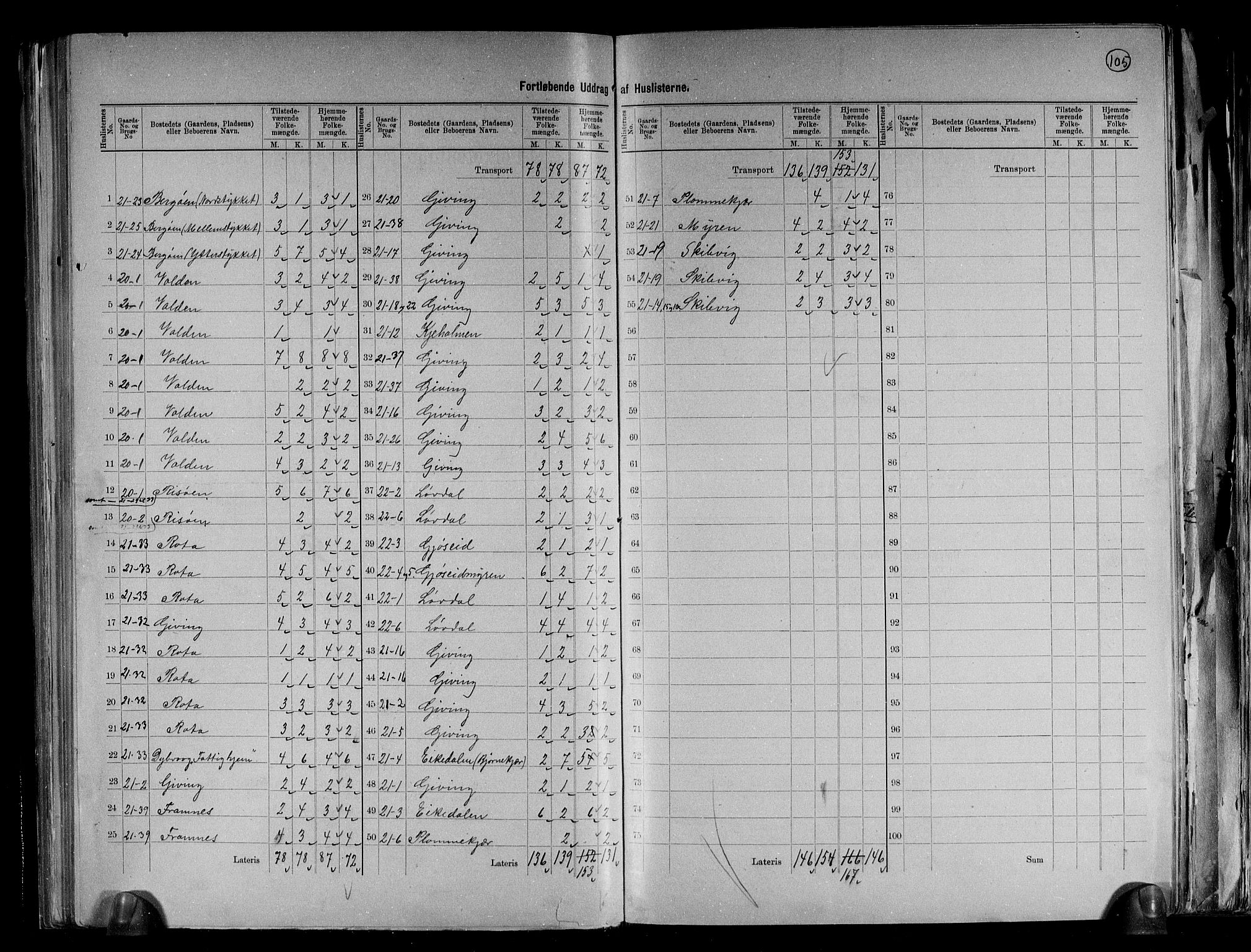 RA, 1891 census for 0915 Dypvåg, 1891, p. 26
