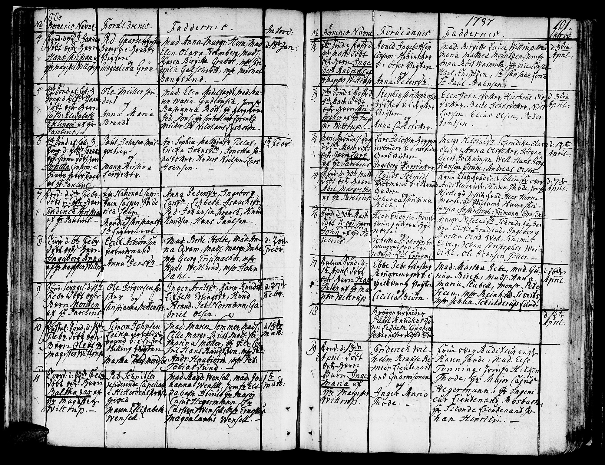 Ministerialprotokoller, klokkerbøker og fødselsregistre - Sør-Trøndelag, SAT/A-1456/602/L0104: Parish register (official) no. 602A02, 1774-1814, p. 100-101