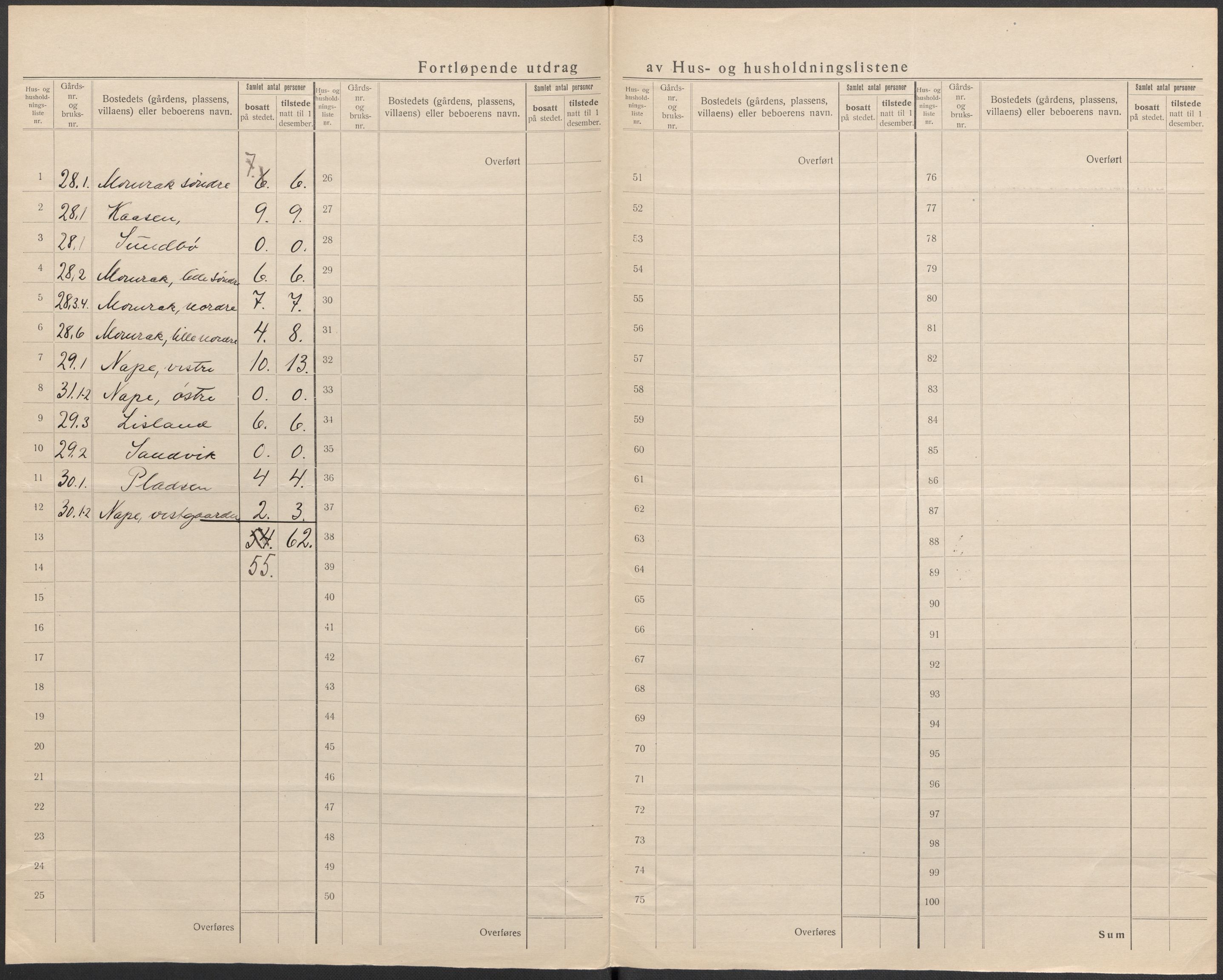 SAKO, 1920 census for Fyresdal, 1920, p. 30