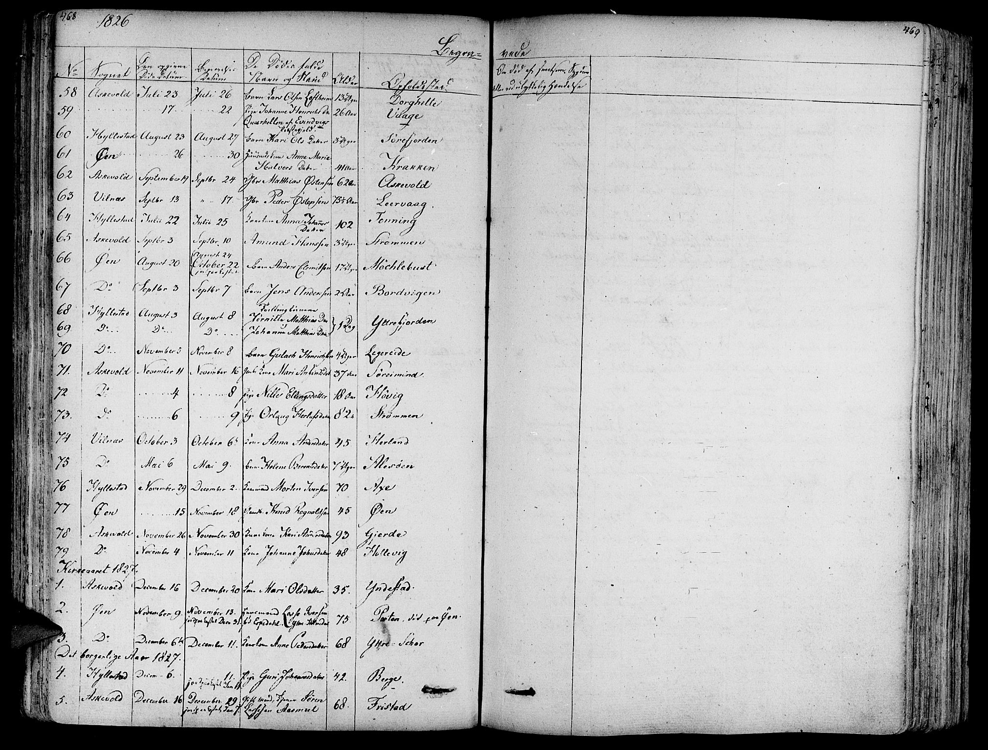 Askvoll sokneprestembete, SAB/A-79501/H/Haa/Haaa/L0010: Parish register (official) no. A 10, 1821-1844, p. 468-469