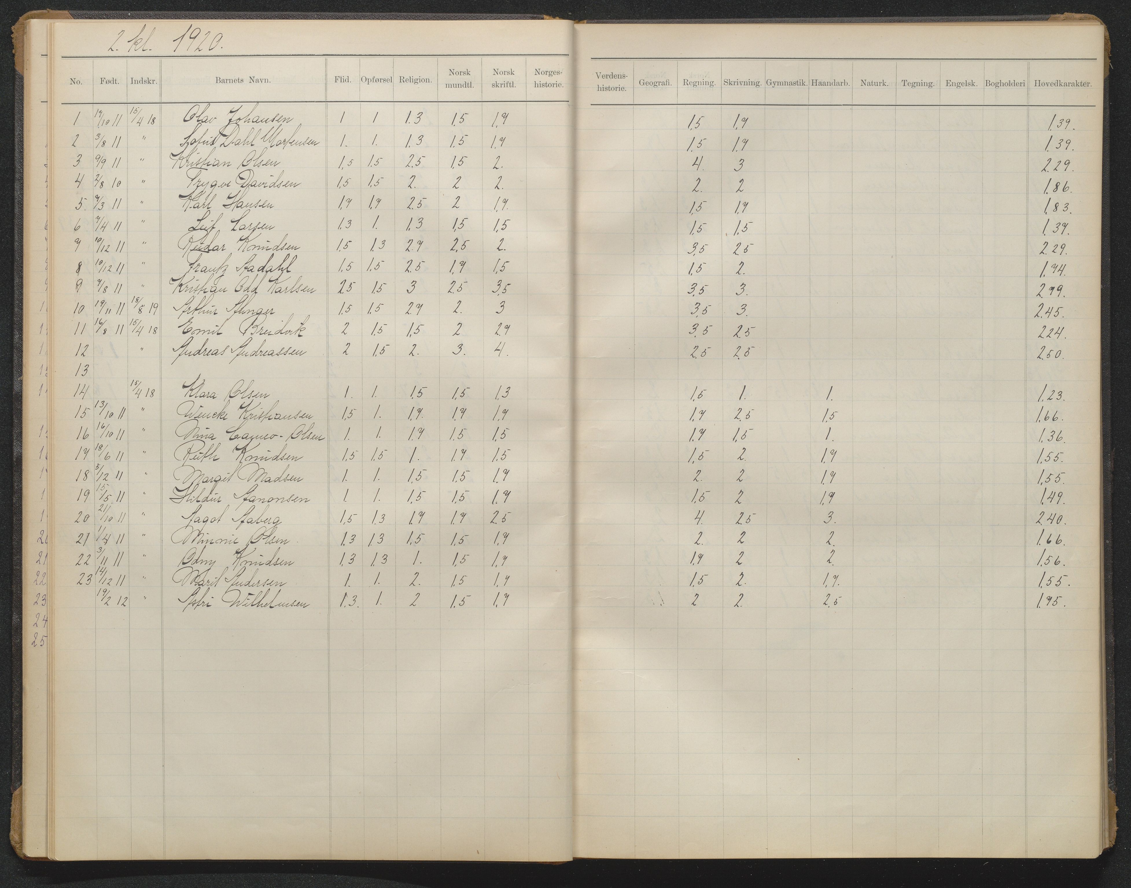 Arendal kommune, Katalog I, AAKS/KA0906-PK-I/07/L0371: Eksamensprotokoll 2. klasse, 1904-1955