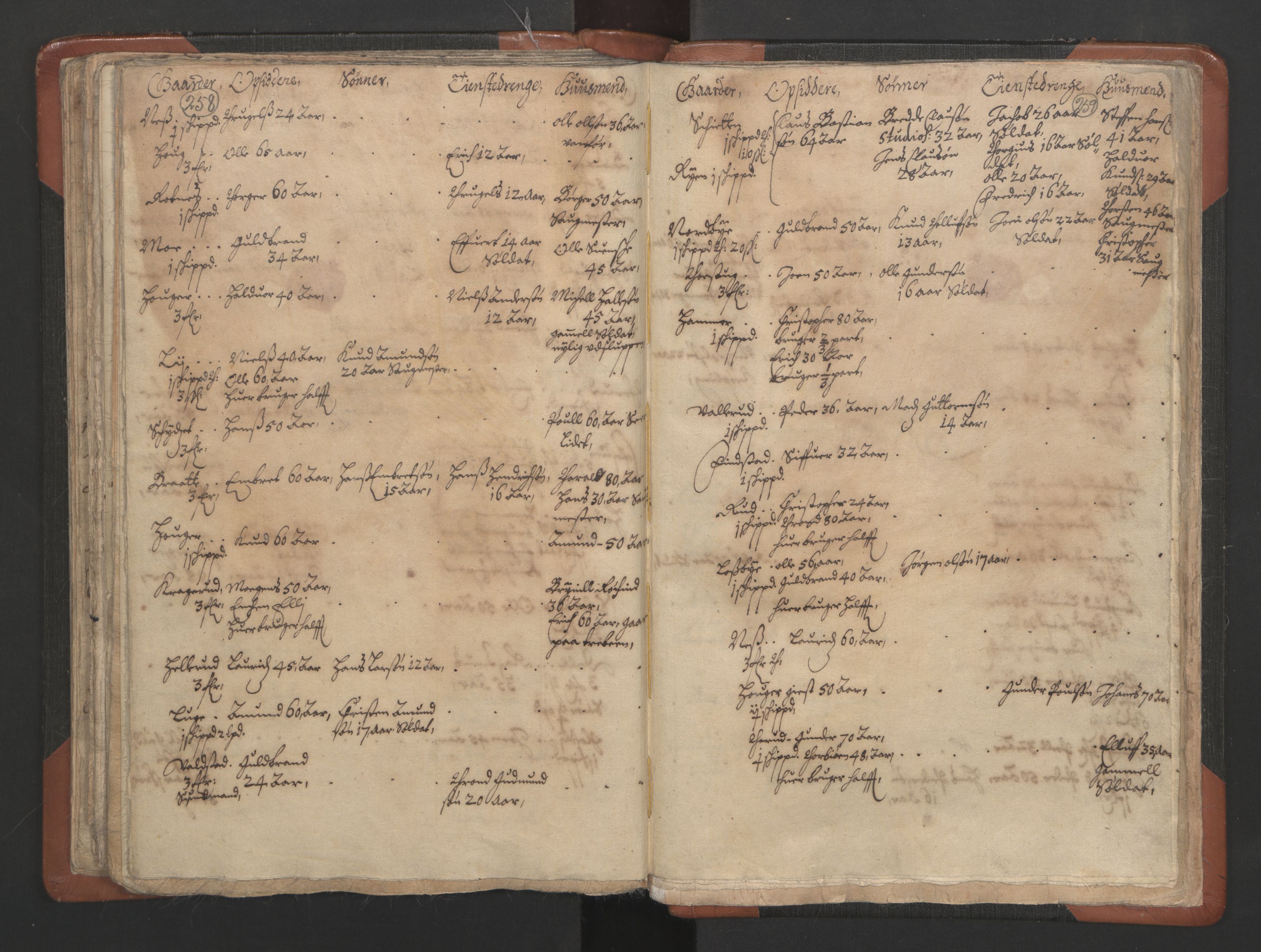 RA, Vicar's Census 1664-1666, no. 3: Nedre Romerike deanery, 1664-1666, p. 258-259