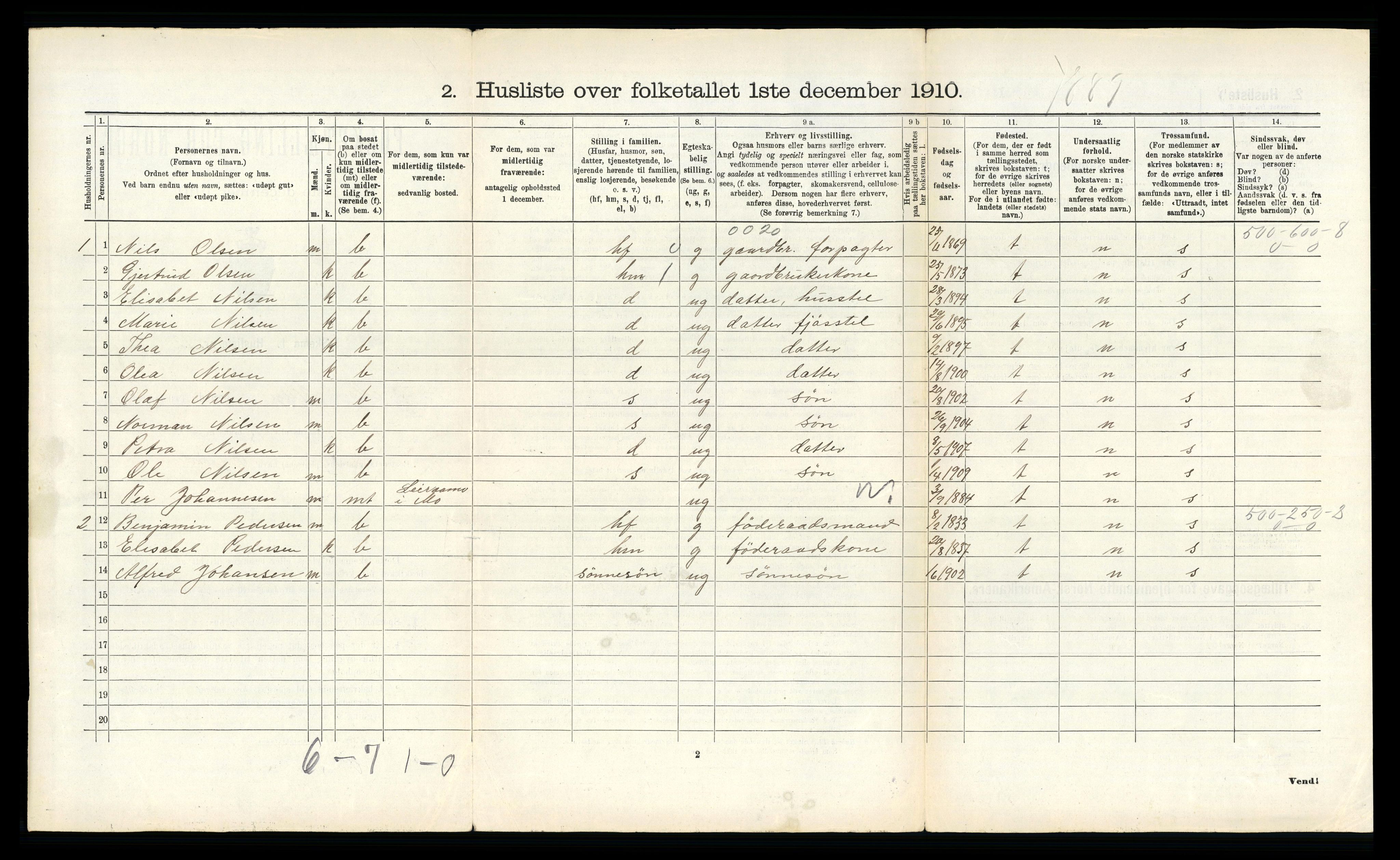 RA, 1910 census for Mo, 1910, p. 1522