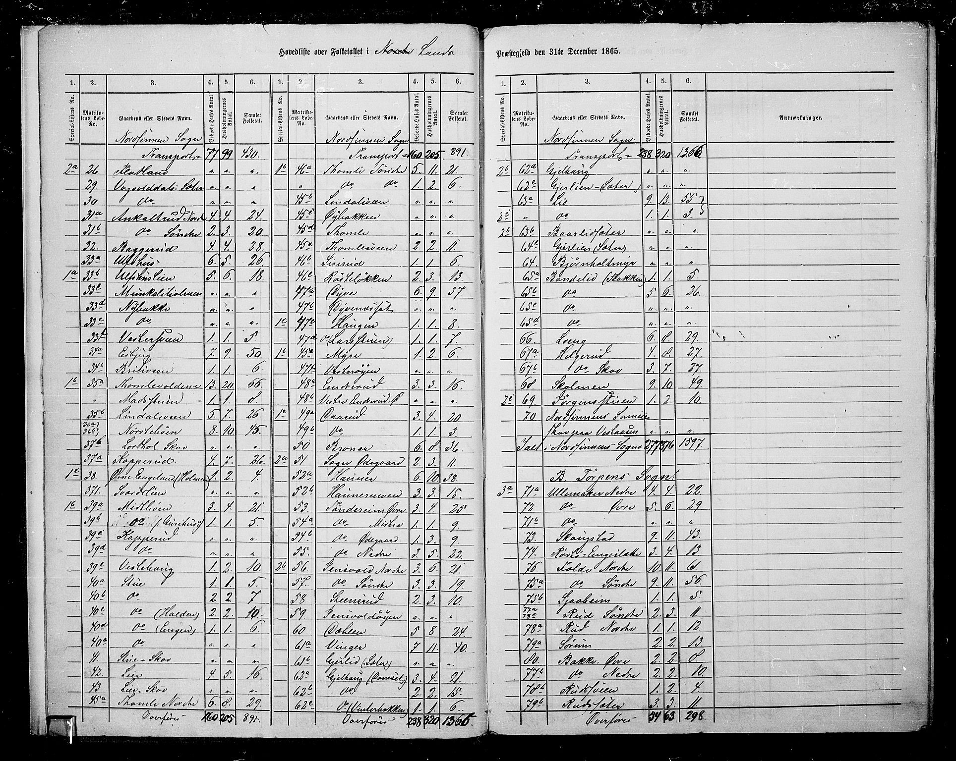 RA, 1865 census for Land, 1865, p. 10