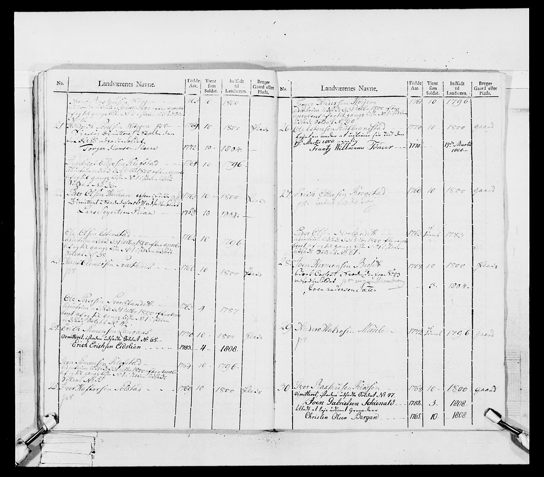 Generalitets- og kommissariatskollegiet, Det kongelige norske kommissariatskollegium, RA/EA-5420/E/Eh/L0081: 2. Trondheimske nasjonale infanteriregiment, 1801-1804, p. 330