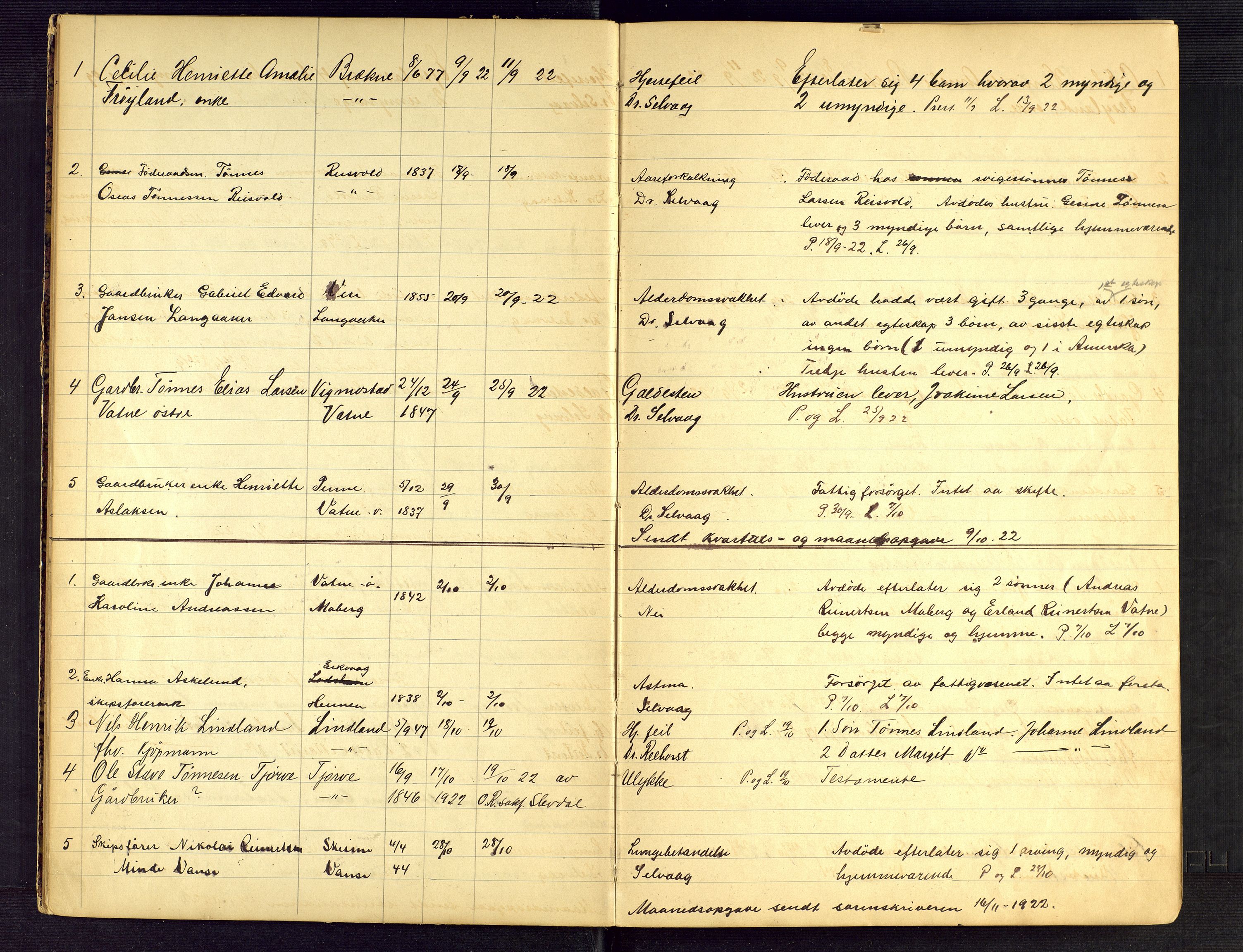 Lista lensmannskontor, AV/SAK-1241-0030/F/Fe/L0001/0003: Dødsfallsprotokoller nr 12 / Dødsfallsprotokoll, 1922-1933