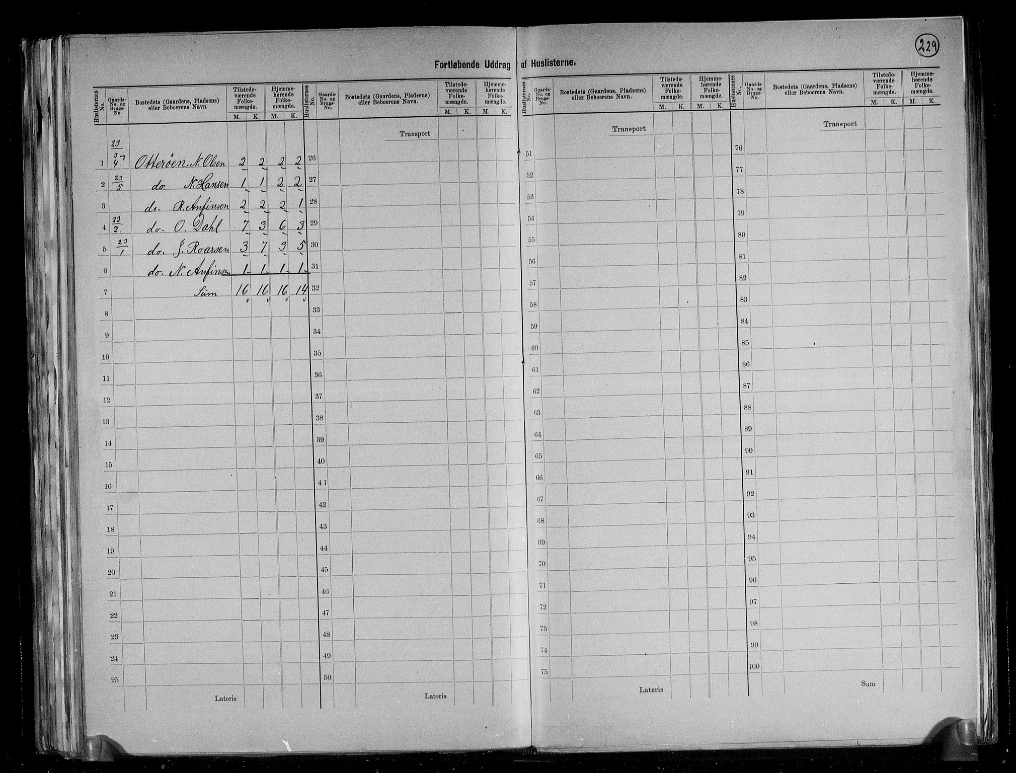 RA, 1891 census for 1218 Finnås, 1891, p. 37