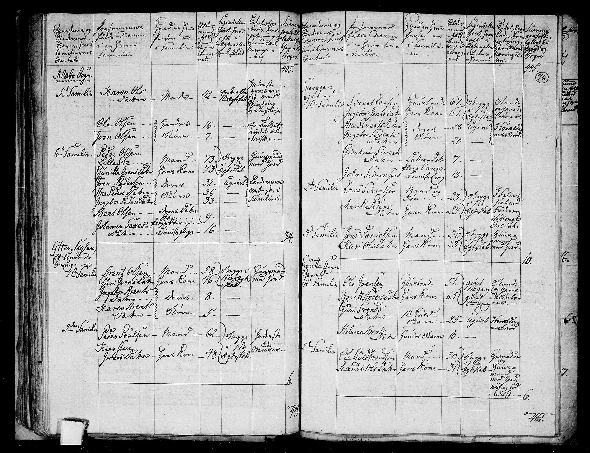 RA, 1801 census for 1662P Klæbu, 1801, p. 75b-76a