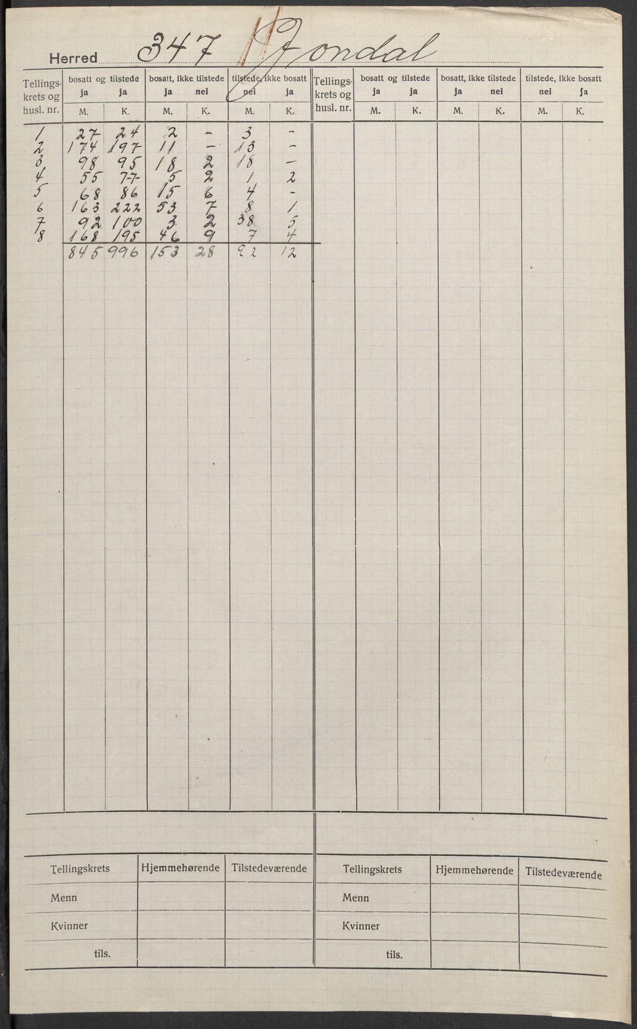SAB, 1920 census for Jondal, 1920, p. 1
