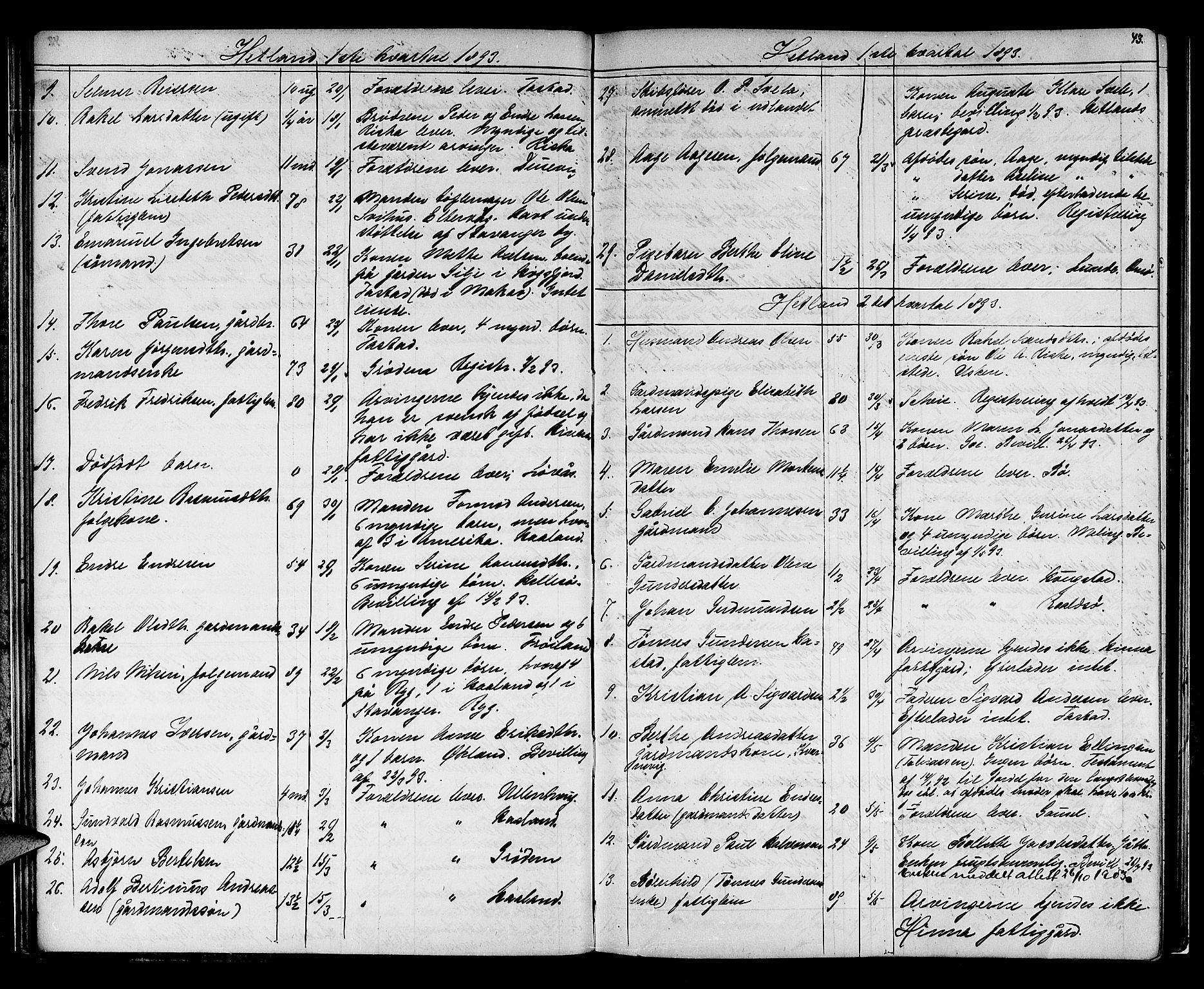 Jæren sorenskriveri, AV/SAST-A-100310/01/5/52/52B/L0001: DØDSFALLPROTOKOLL, 1869-1896, p. 42b-43a