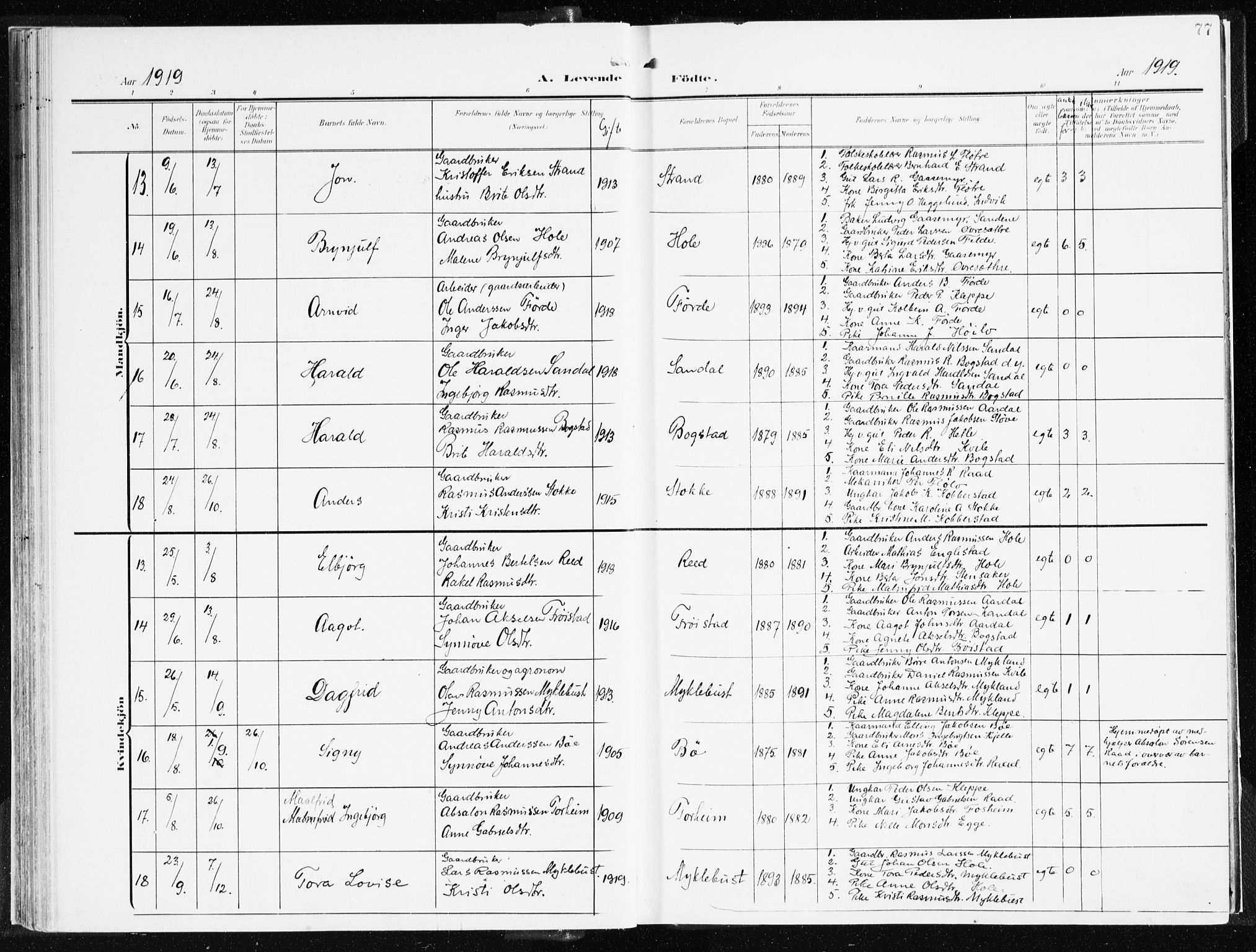 Gloppen sokneprestembete, AV/SAB-A-80101/H/Haa/Haac/L0003: Parish register (official) no. C 3, 1904-1921, p. 77