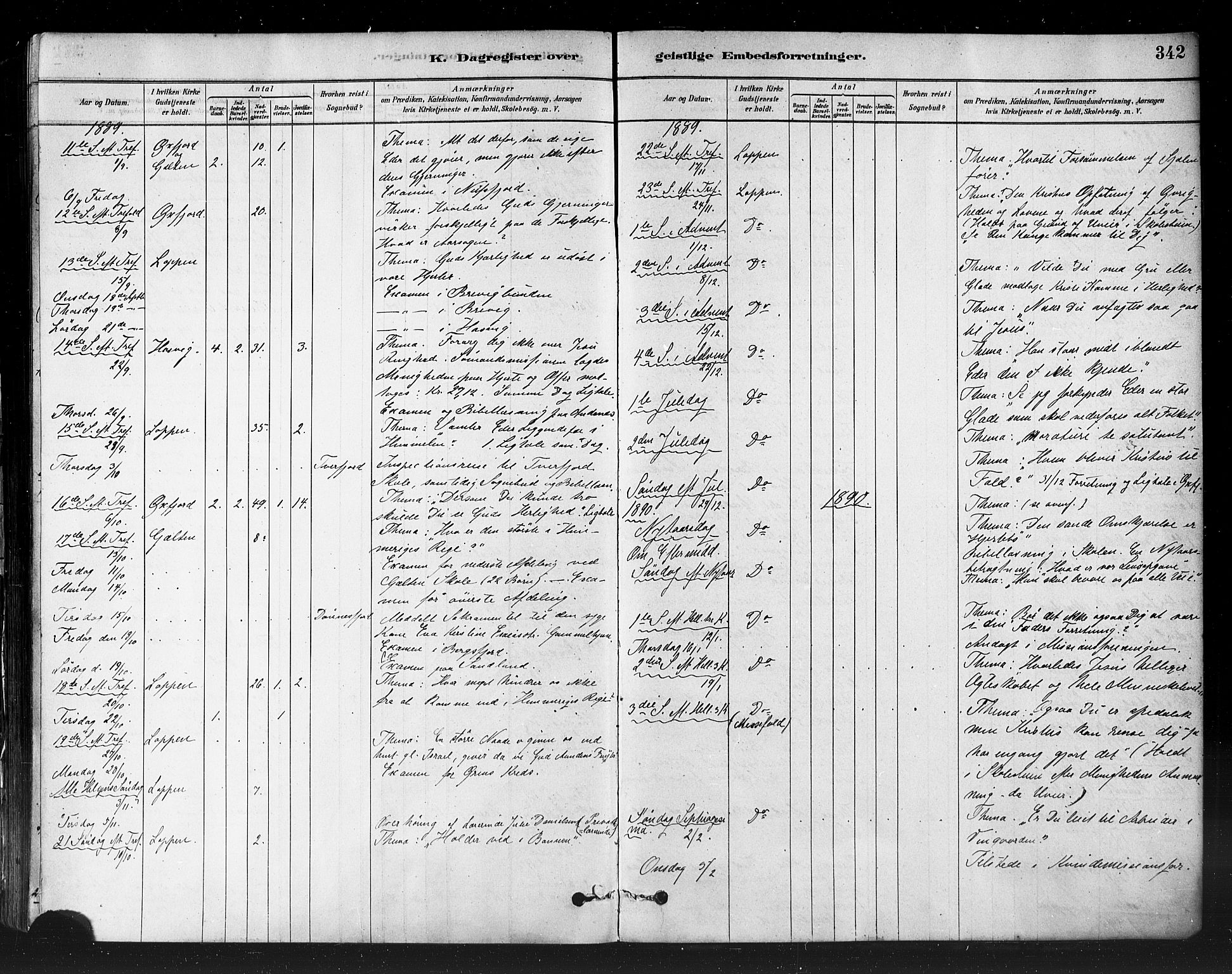 Loppa sokneprestkontor, SATØ/S-1339/H/Ha/L0006kirke: Parish register (official) no. 6, 1879-1895, p. 342