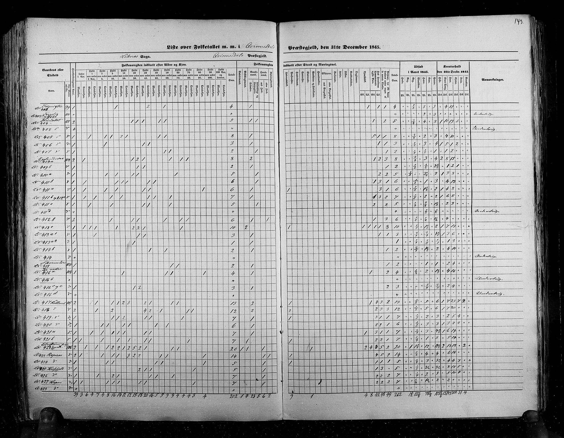 RA, Census 1845, vol. 6: Lister og Mandal amt og Stavanger amt, 1845, p. 143