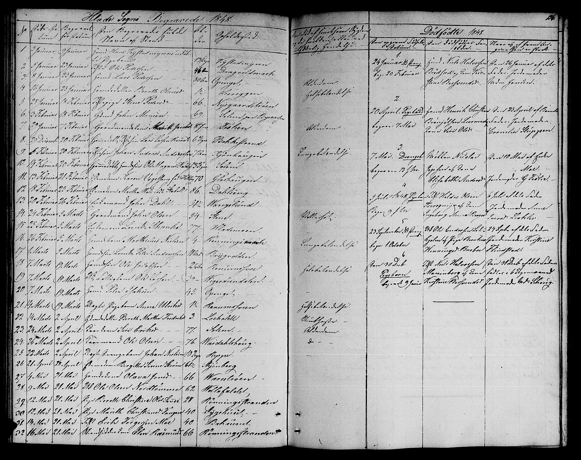 Ministerialprotokoller, klokkerbøker og fødselsregistre - Sør-Trøndelag, SAT/A-1456/606/L0309: Parish register (copy) no. 606C05, 1841-1849, p. 156