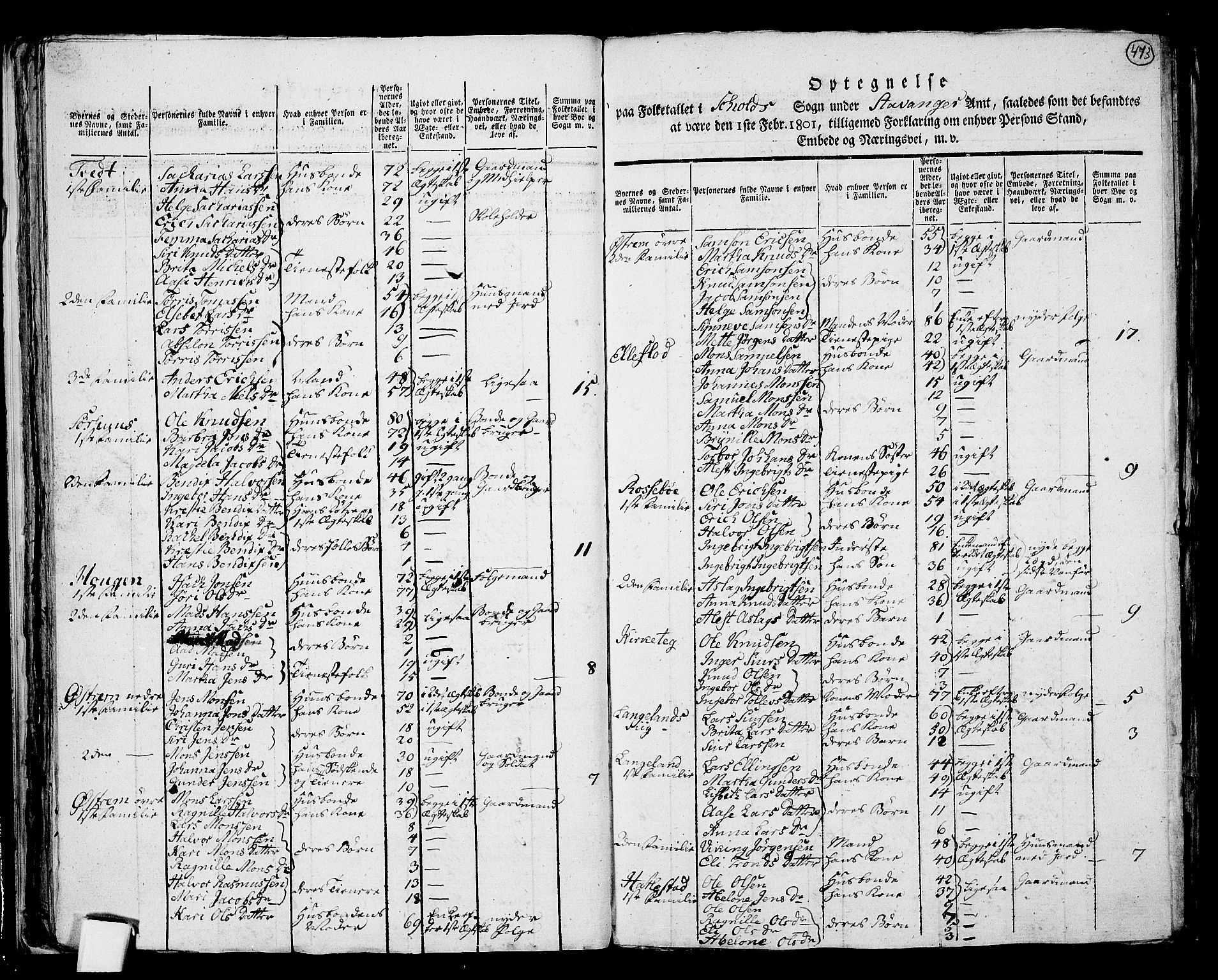 RA, 1801 census for 1154P Skjold, 1801, p. 472b-473a