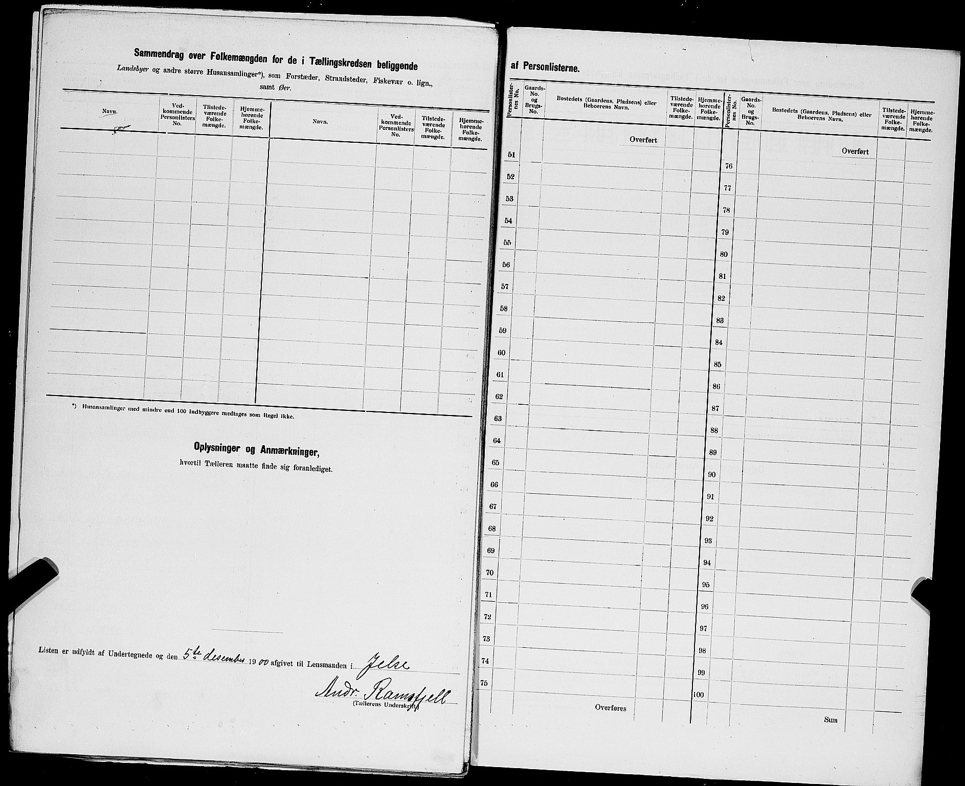 SAST, 1900 census for Jelsa, 1900, p. 42