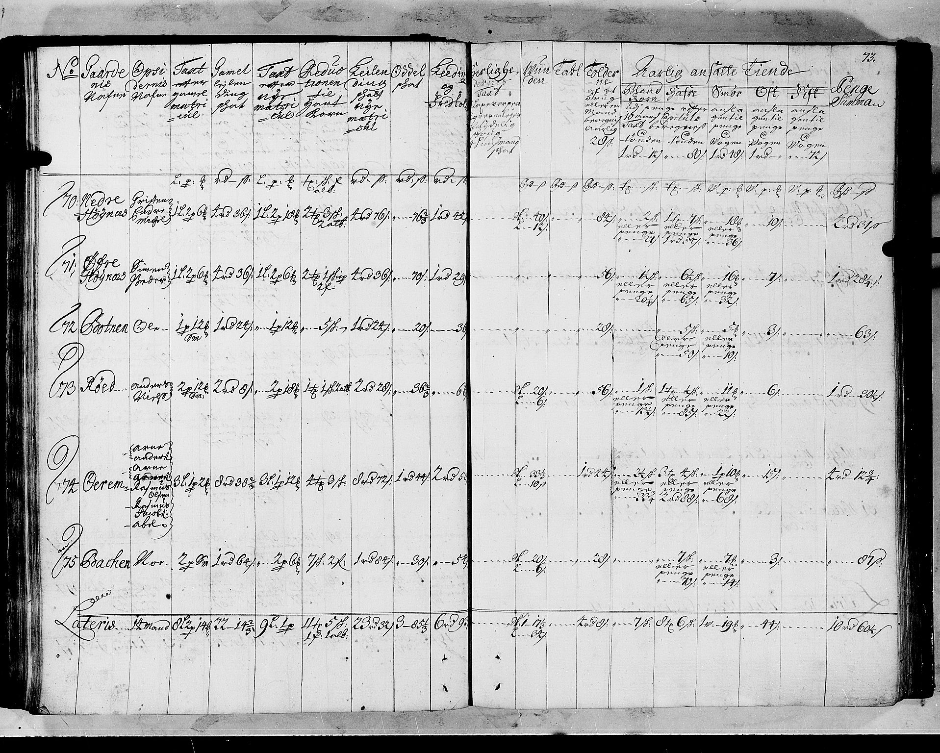 Rentekammeret inntil 1814, Realistisk ordnet avdeling, AV/RA-EA-4070/N/Nb/Nbf/L0147: Sunnfjord og Nordfjord matrikkelprotokoll, 1723, p. 77