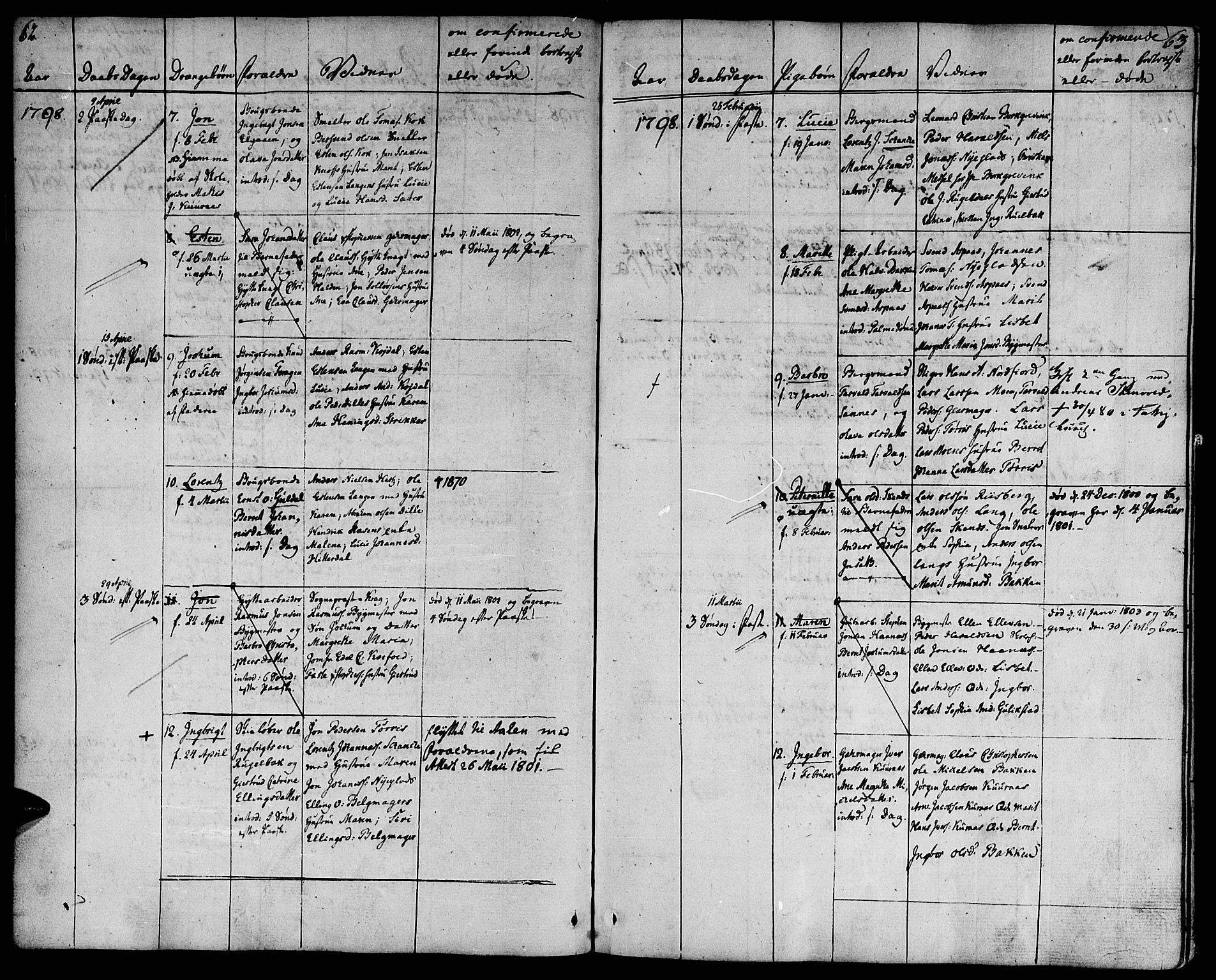 Ministerialprotokoller, klokkerbøker og fødselsregistre - Sør-Trøndelag, AV/SAT-A-1456/681/L0927: Parish register (official) no. 681A05, 1798-1808, p. 62-63