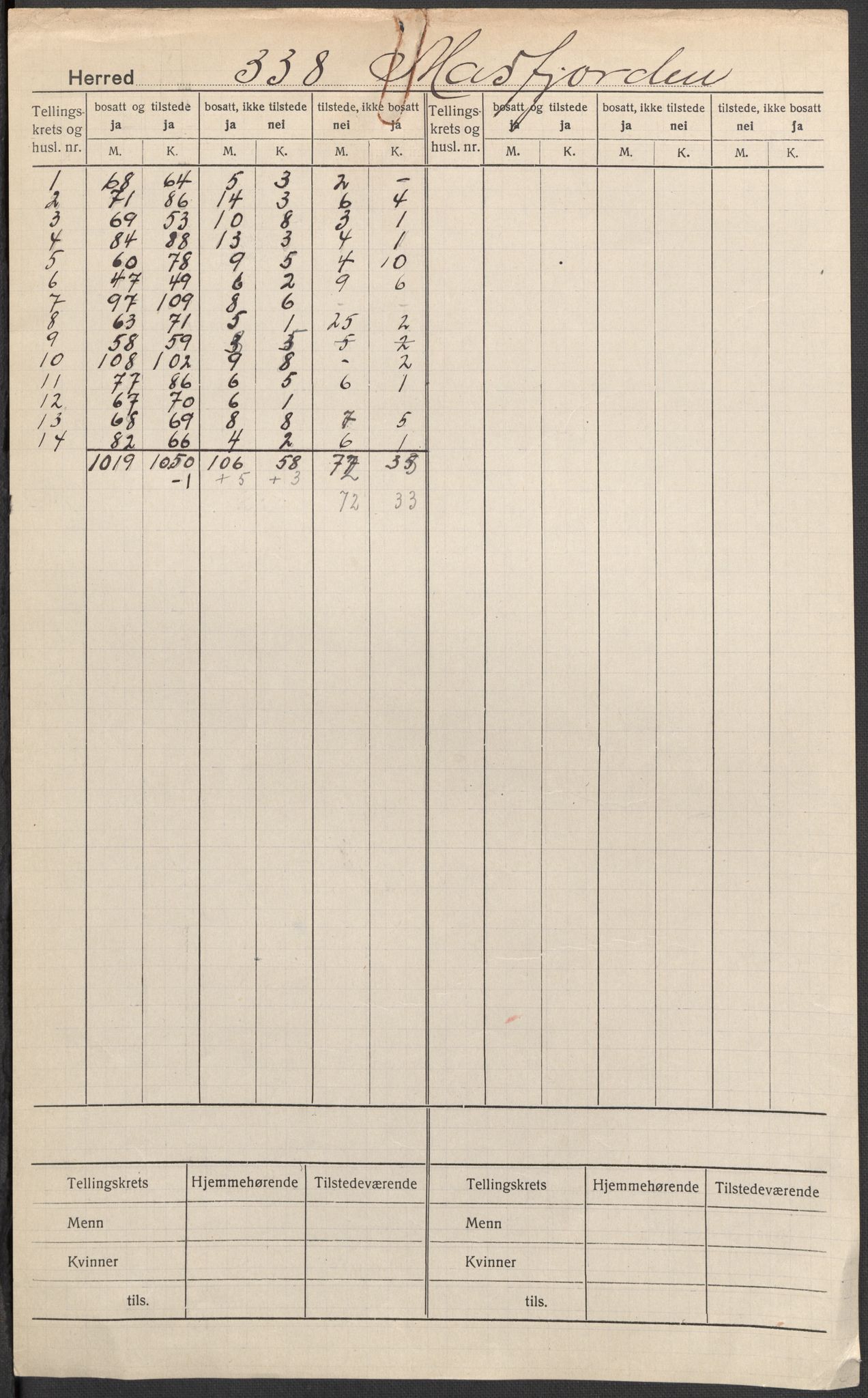 SAB, 1920 census for Masfjorden, 1920, p. 1