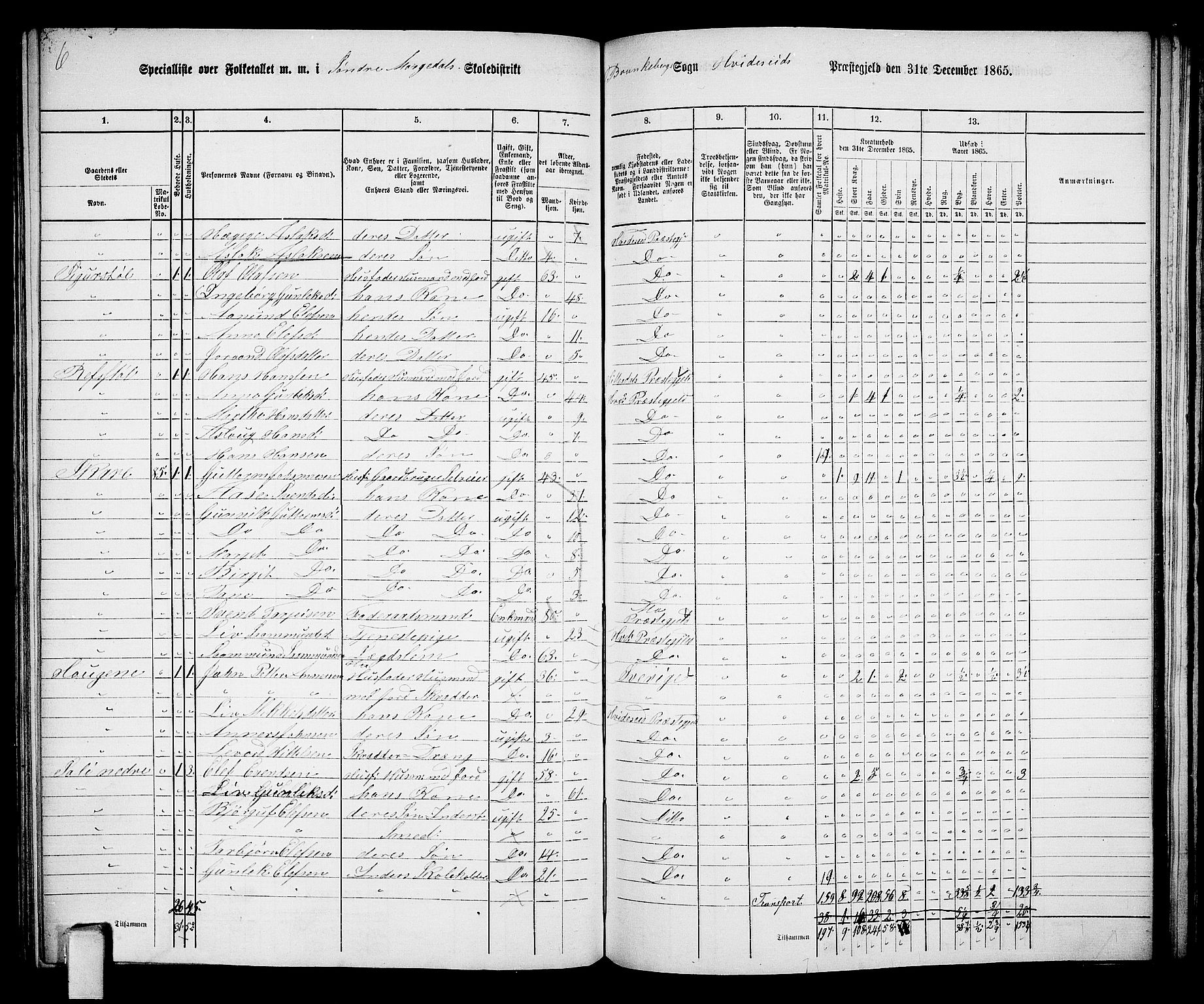 RA, 1865 census for Kviteseid, 1865, p. 101